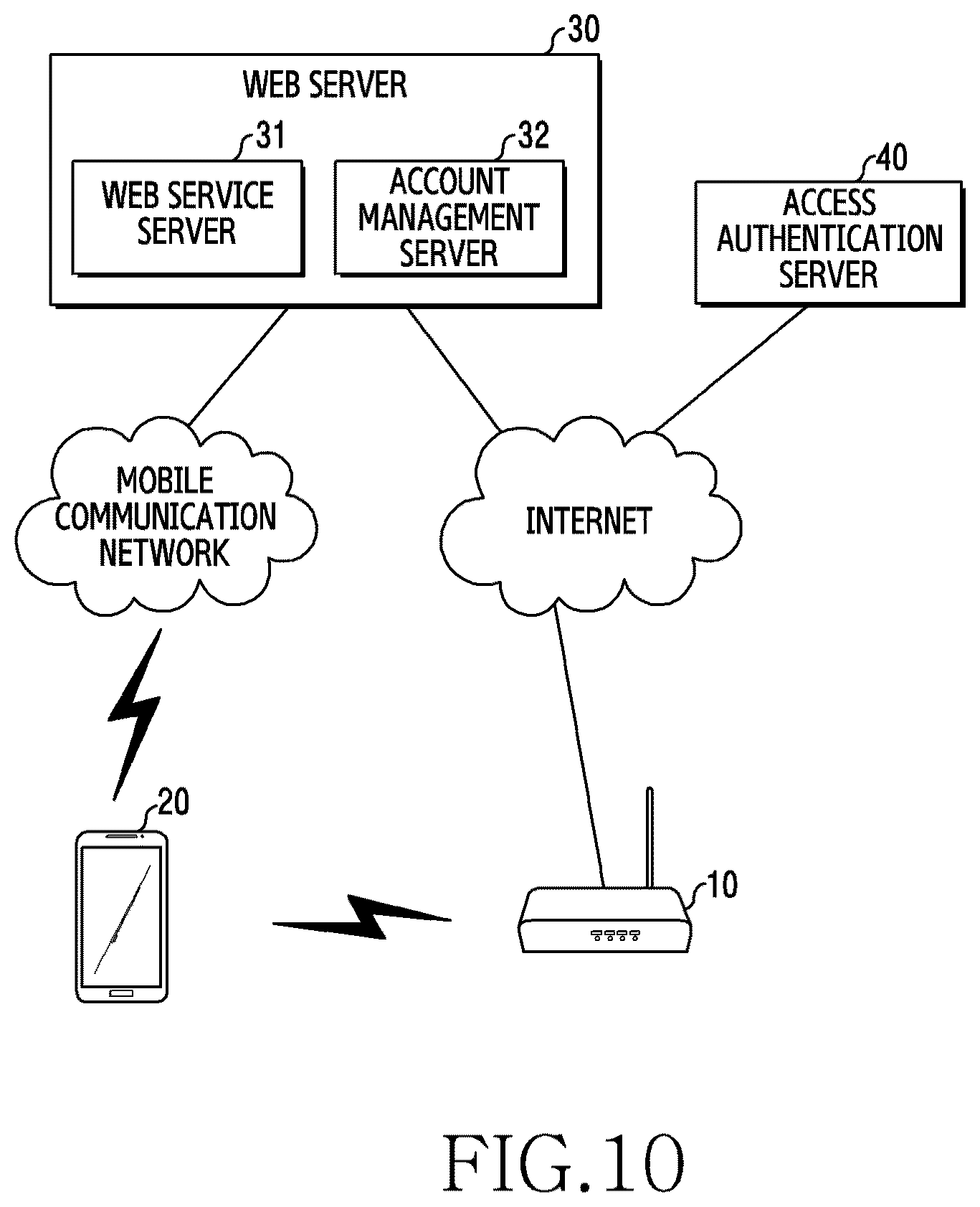 Patent US12556918 Figure 10 – Electronic device and method for controlling wireless communication connection thereof