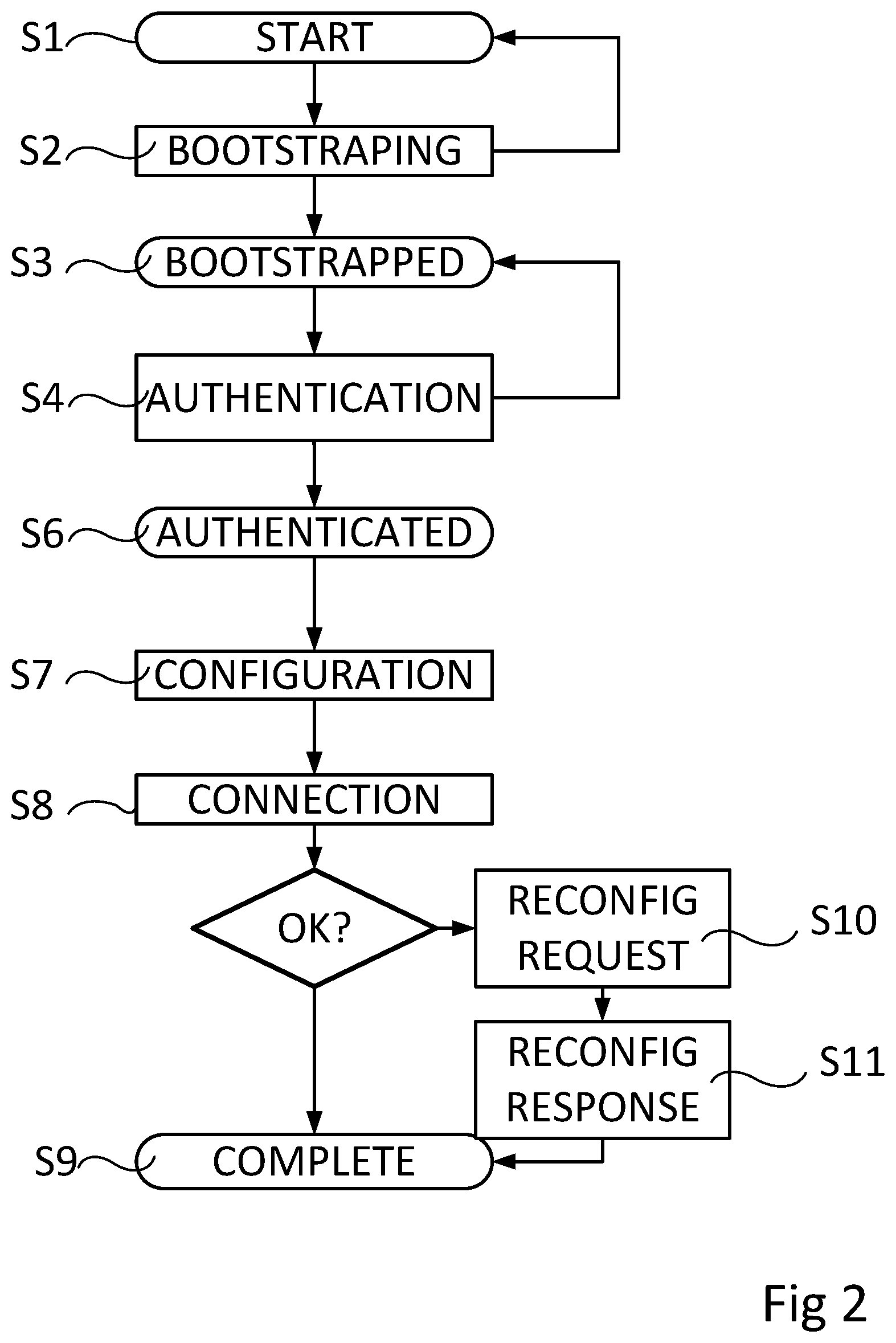 Patent US12556920 Figure 2 – Random MAC configuring