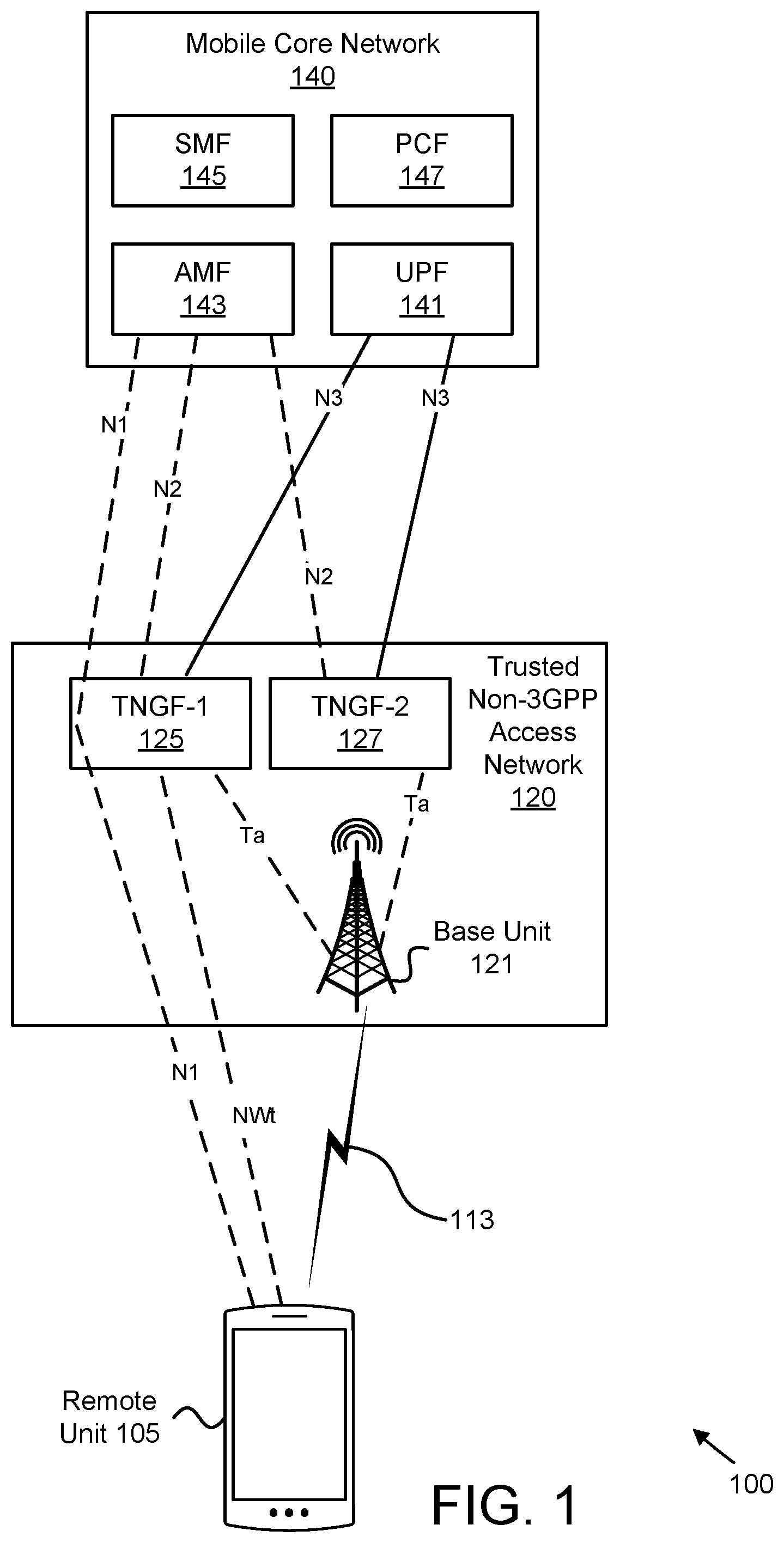 Patent US12556921 Figure 1 – Gateway function reauthentication