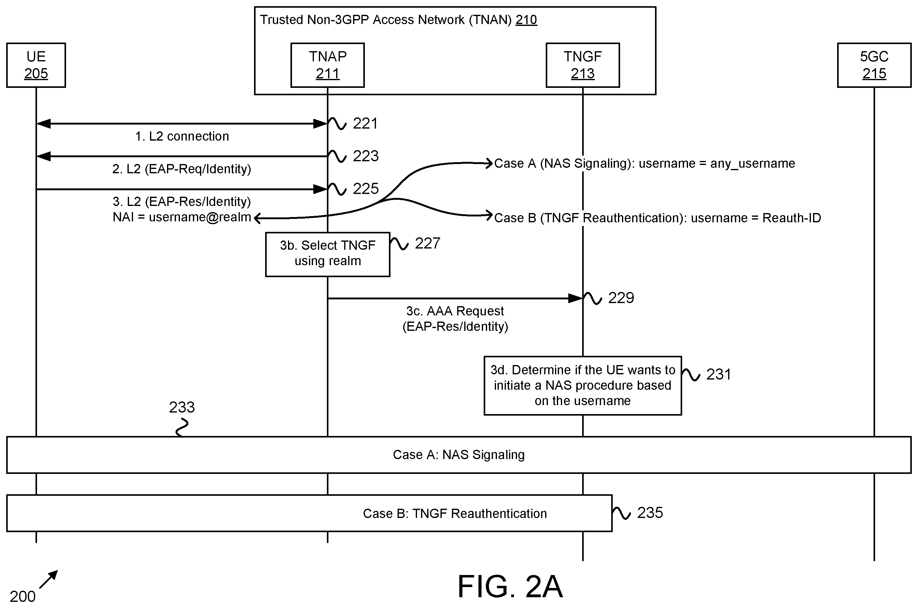 Patent US12556921 Figure 2 – Gateway function reauthentication