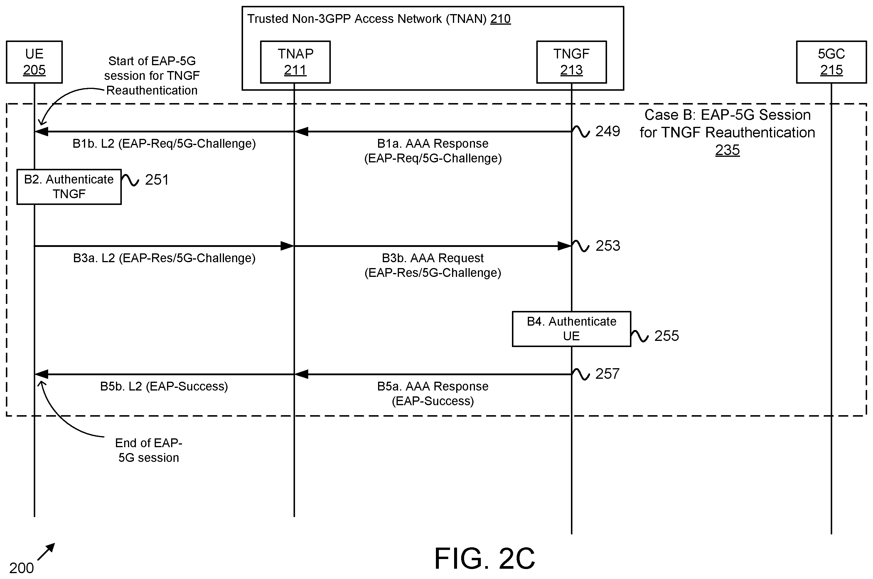 Patent US12556921 Figure 4 – Gateway function reauthentication