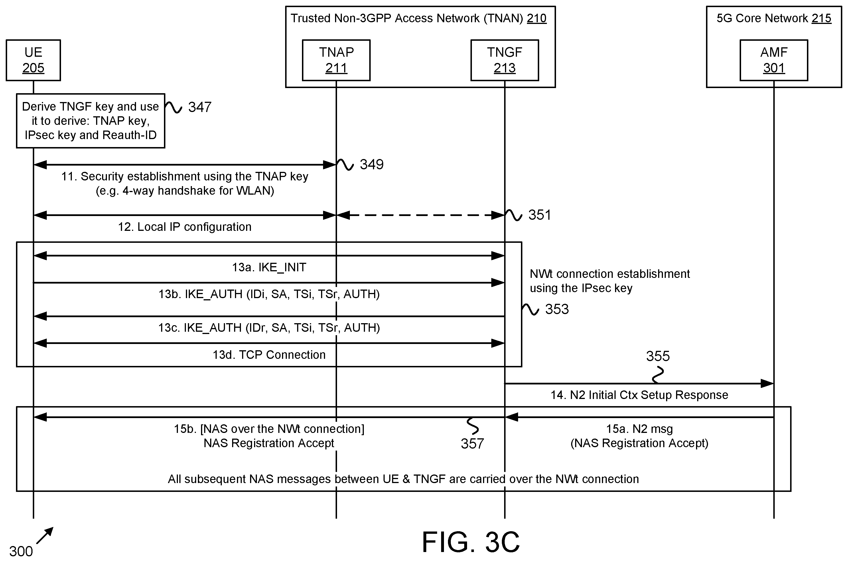 Patent US12556921 Figure 7 – Gateway function reauthentication