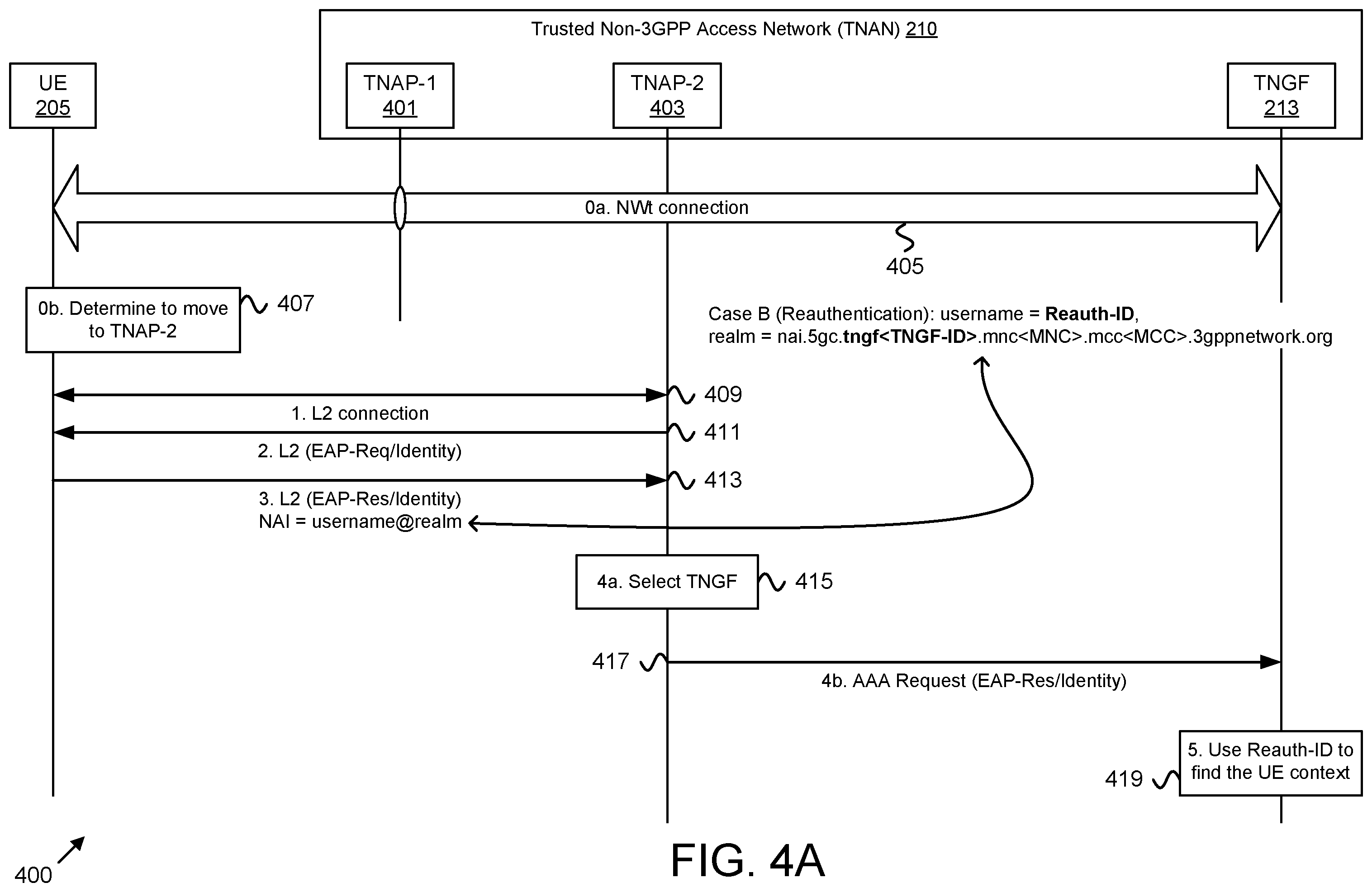 Patent US12556921 Figure 8 – Gateway function reauthentication