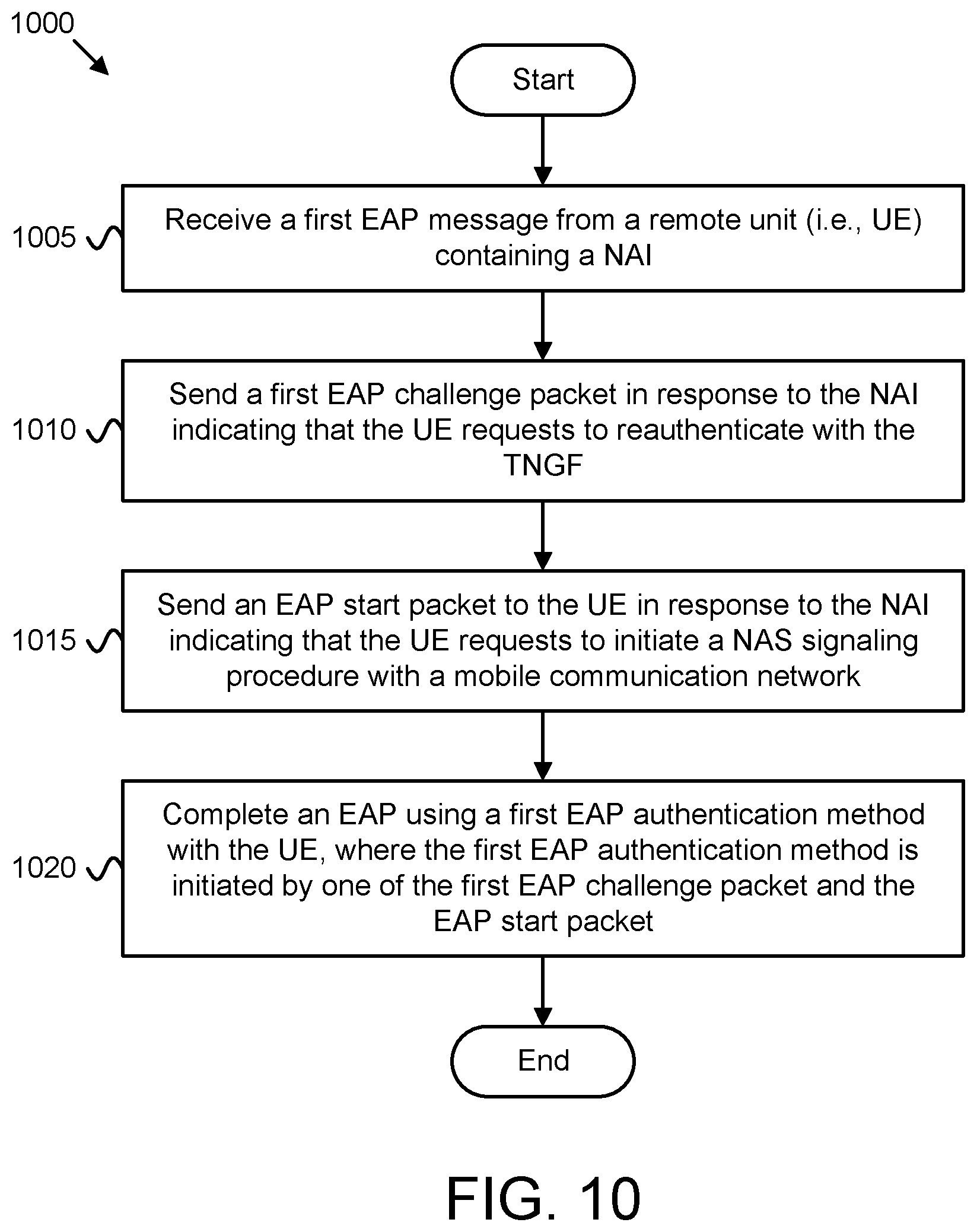 Patent US12556921 Figure 20 – Gateway function reauthentication