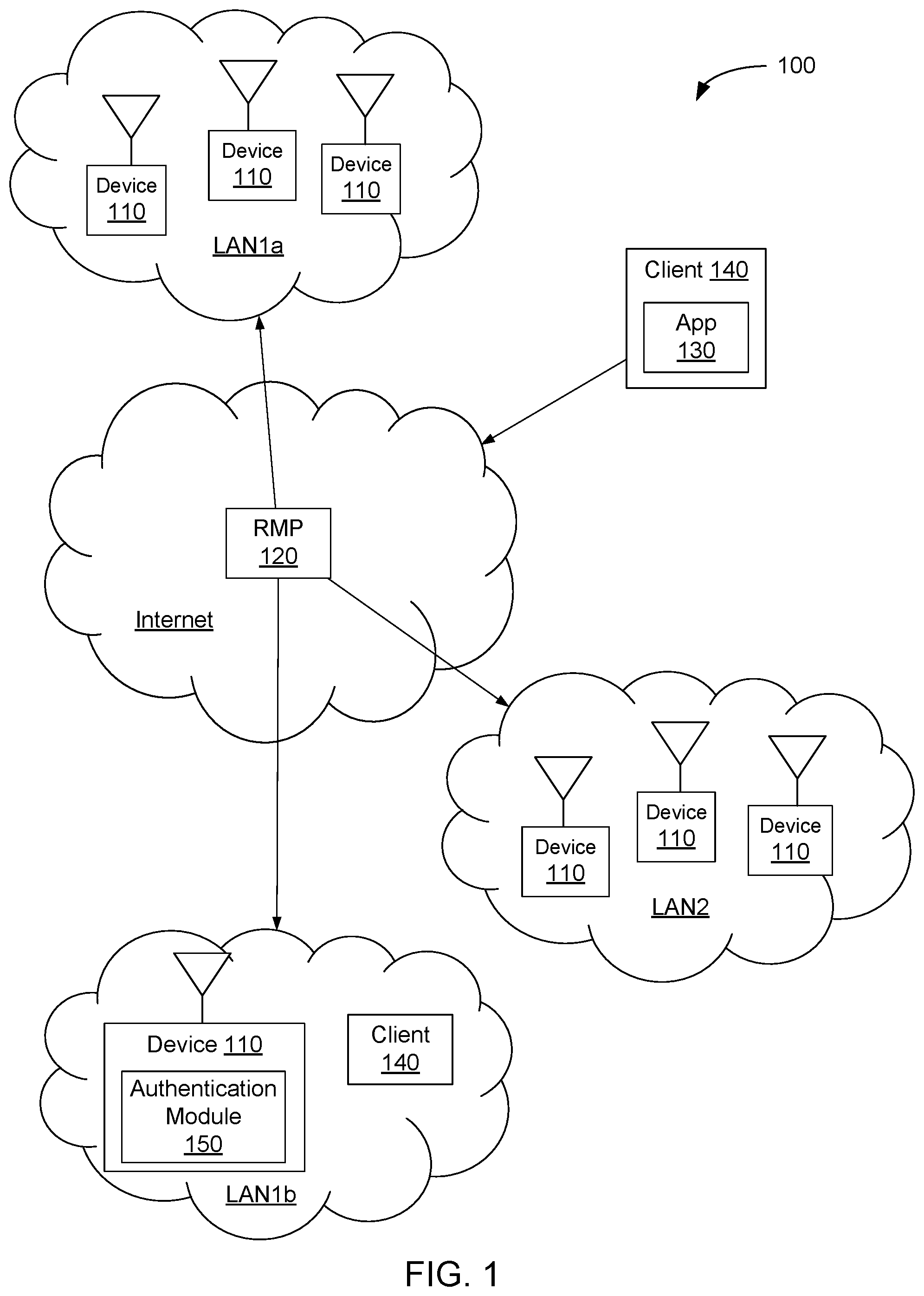 Patent US12556922 Figure 1 – Role-based authorization for wireless network management services