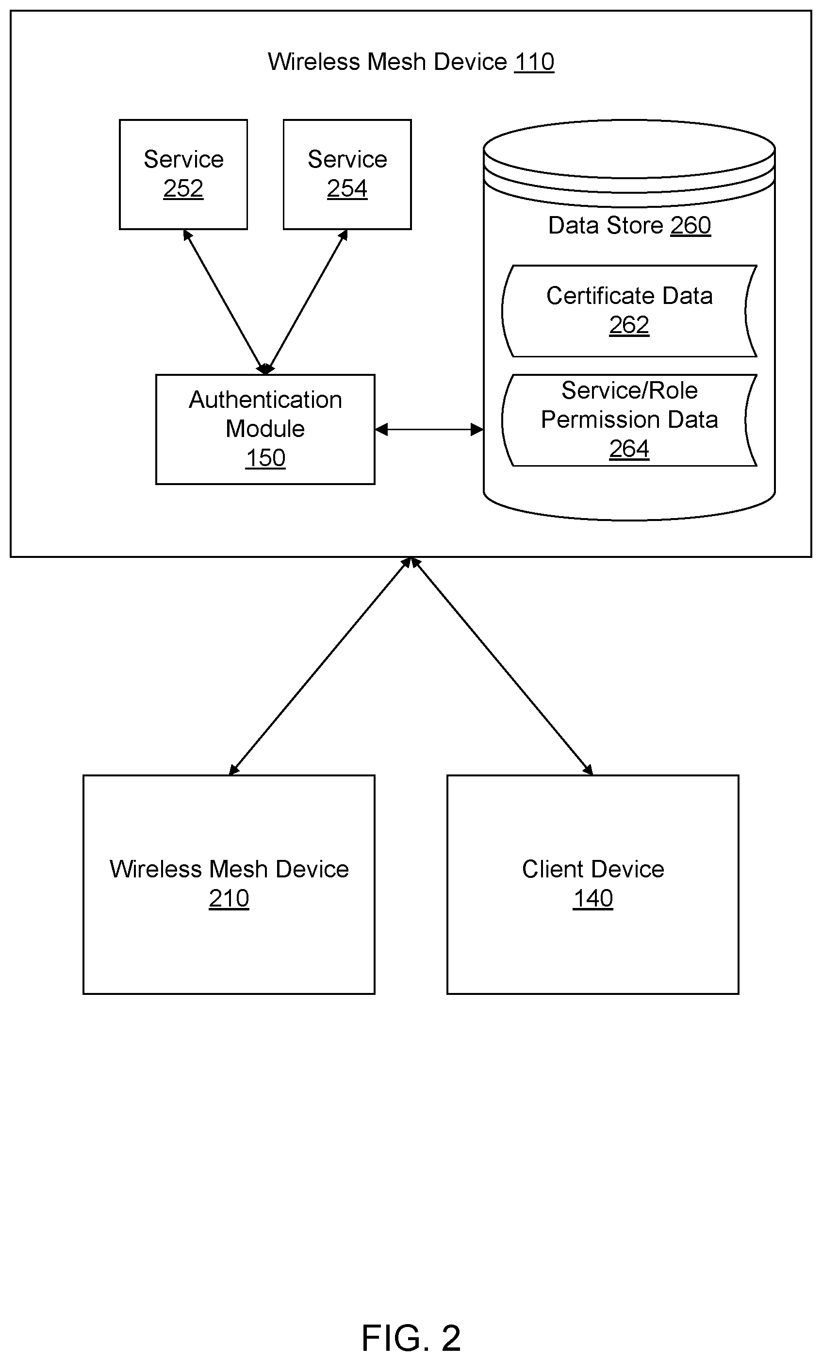 Patent US12556922 Figure 2 – Role-based authorization for wireless network management services