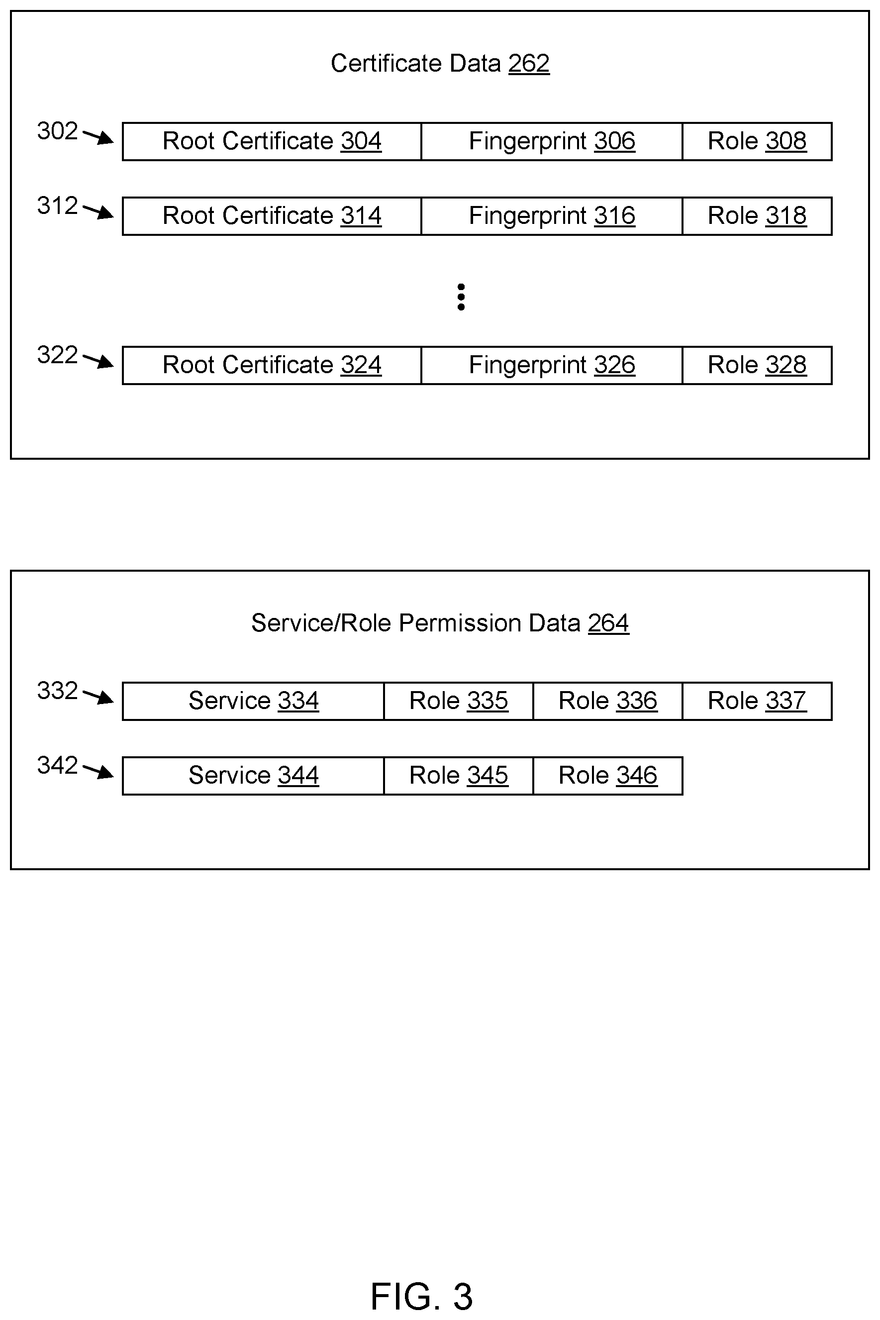 Patent US12556922 Figure 3 – Role-based authorization for wireless network management services