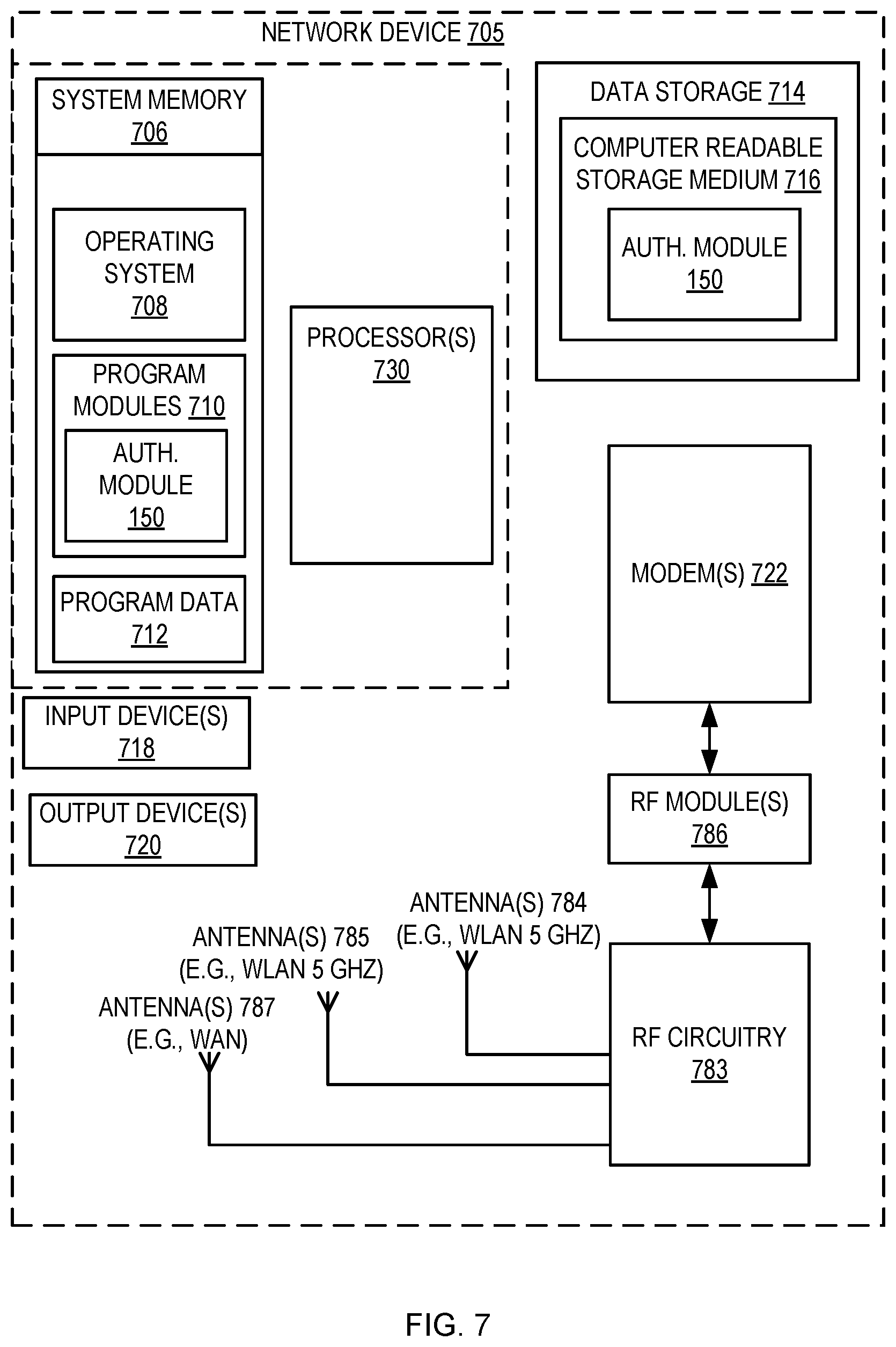 Patent US12556922 Figure 7 – Role-based authorization for wireless network management services