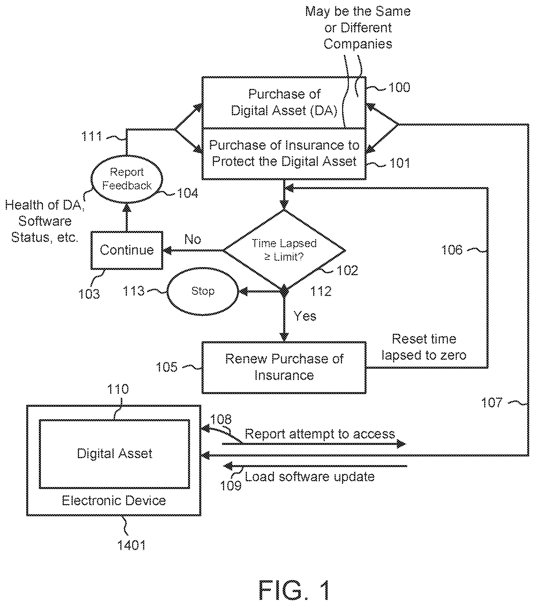 Patent US12556924 Figure 1 – Selectively accessing information that is stored in a device responsive to an authority of a requesting device