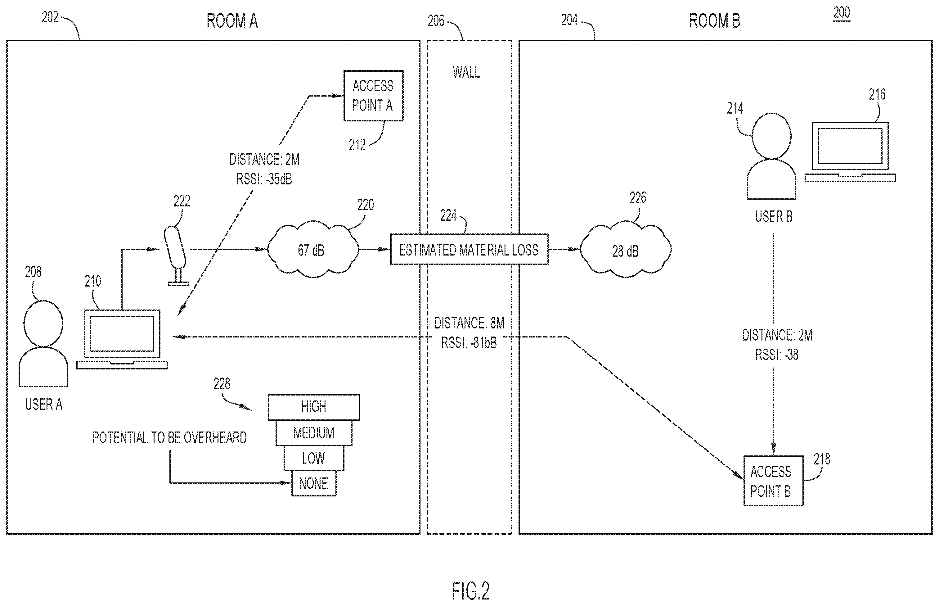 Patent US12556927 Figure 2 – Speech confidentiality monitoring and alerting
