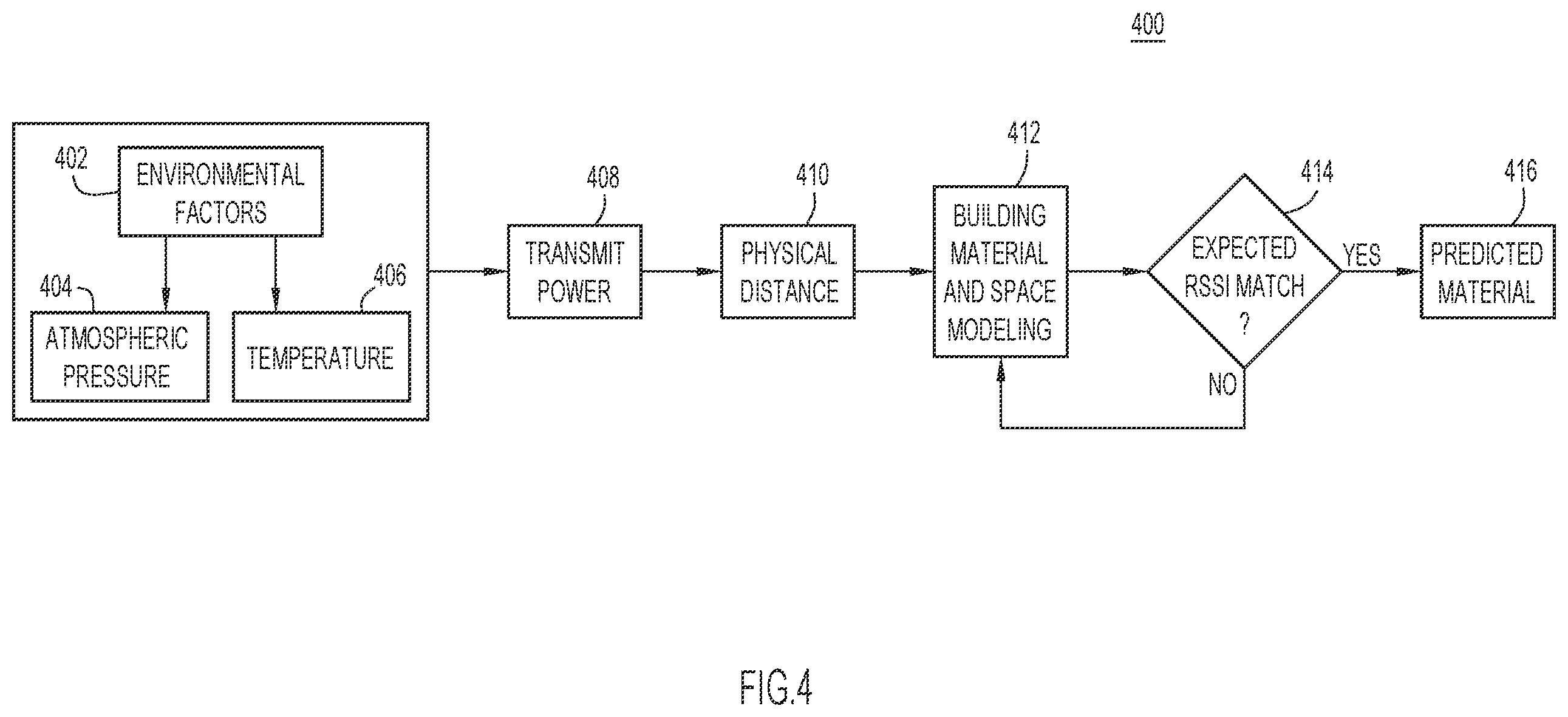 Patent US12556927 Figure 4 – Speech confidentiality monitoring and alerting