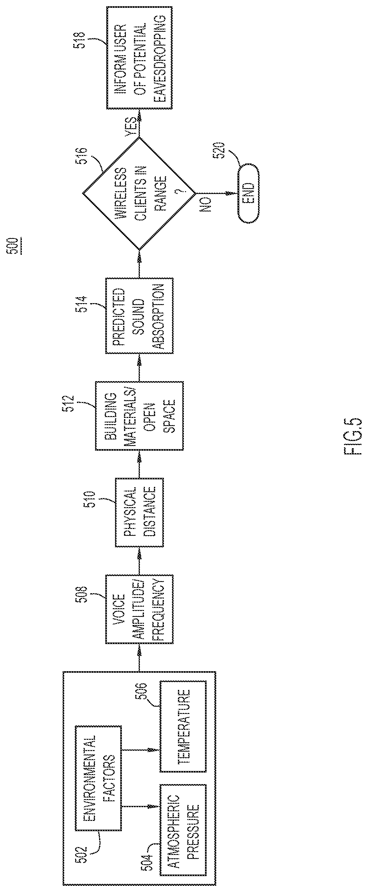 Patent US12556927 Figure 5 – Speech confidentiality monitoring and alerting