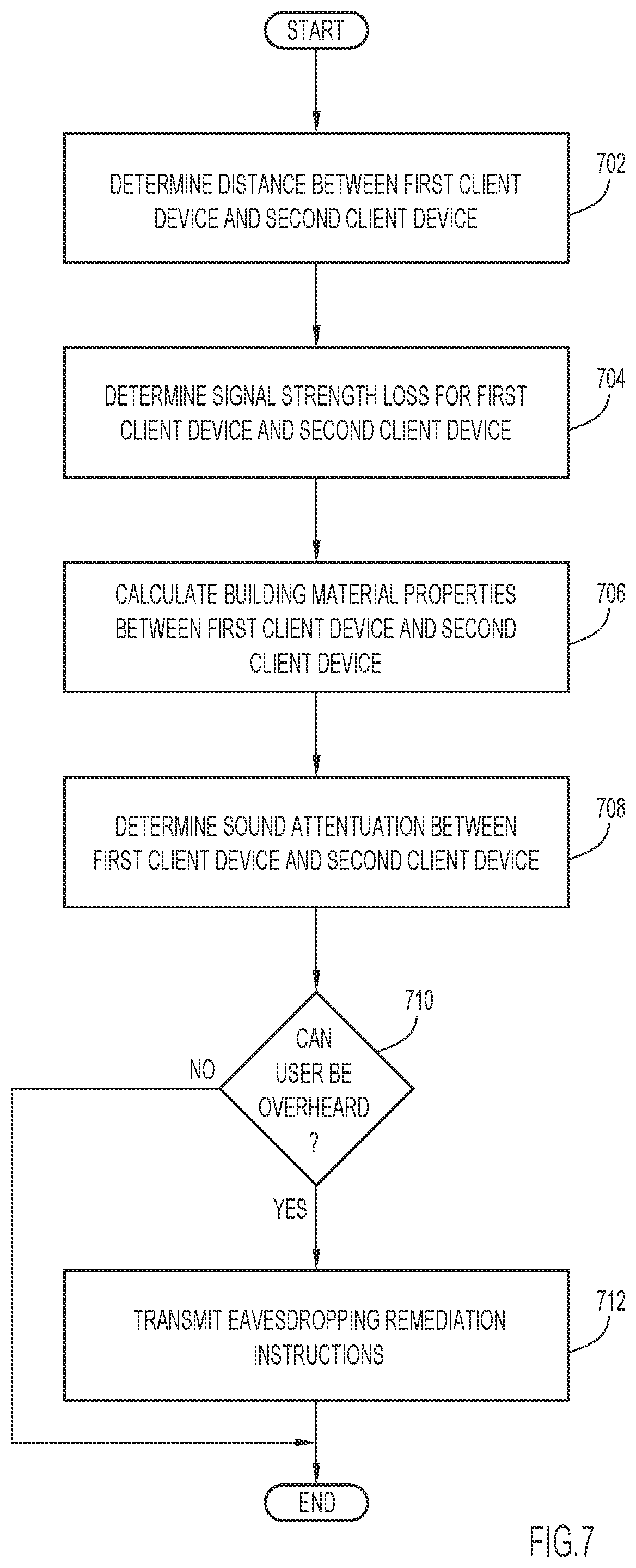 Patent US12556927 Figure 7 – Speech confidentiality monitoring and alerting