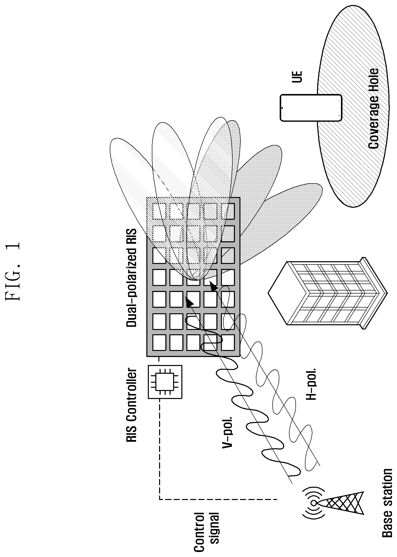 Patent US12556936 Figure 1 – Reconfigurable intelligent surface and apparatus