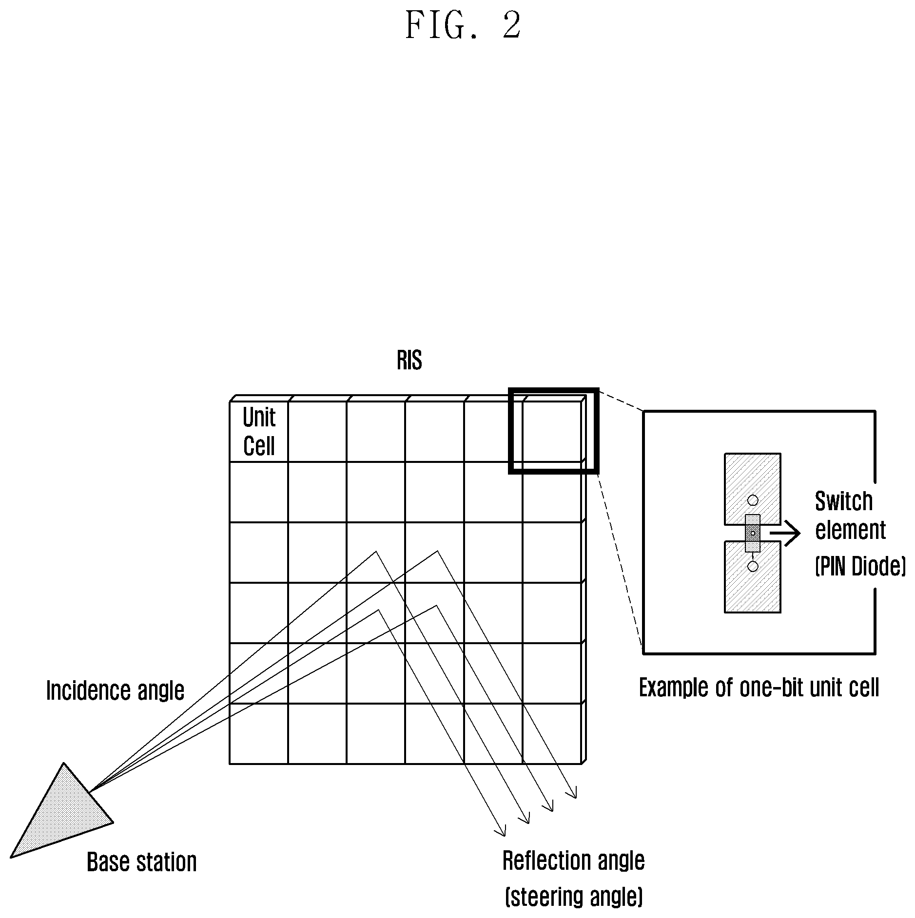 Patent US12556936 Figure 2 – Reconfigurable intelligent surface and apparatus