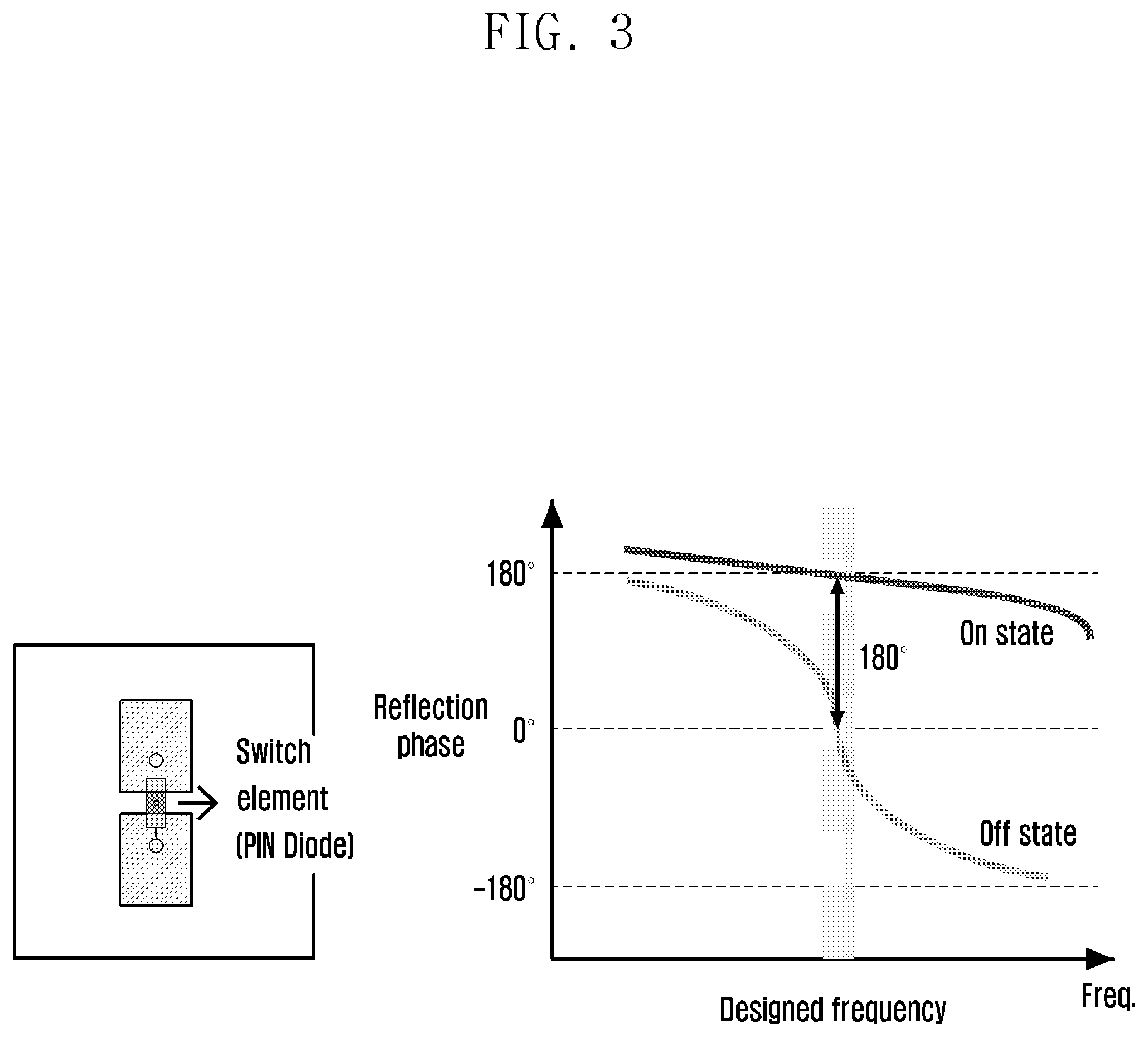 Patent US12556936 Figure 3 – Reconfigurable intelligent surface and apparatus