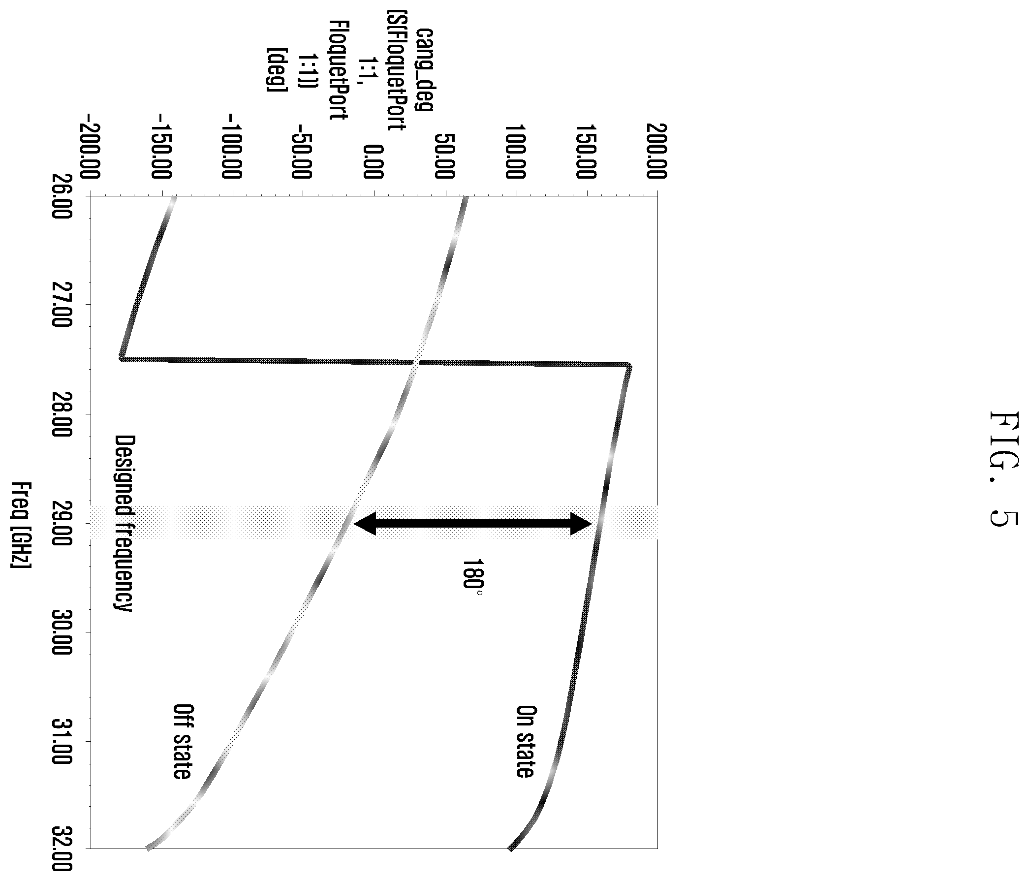 Patent US12556936 Figure 5 – Reconfigurable intelligent surface and apparatus