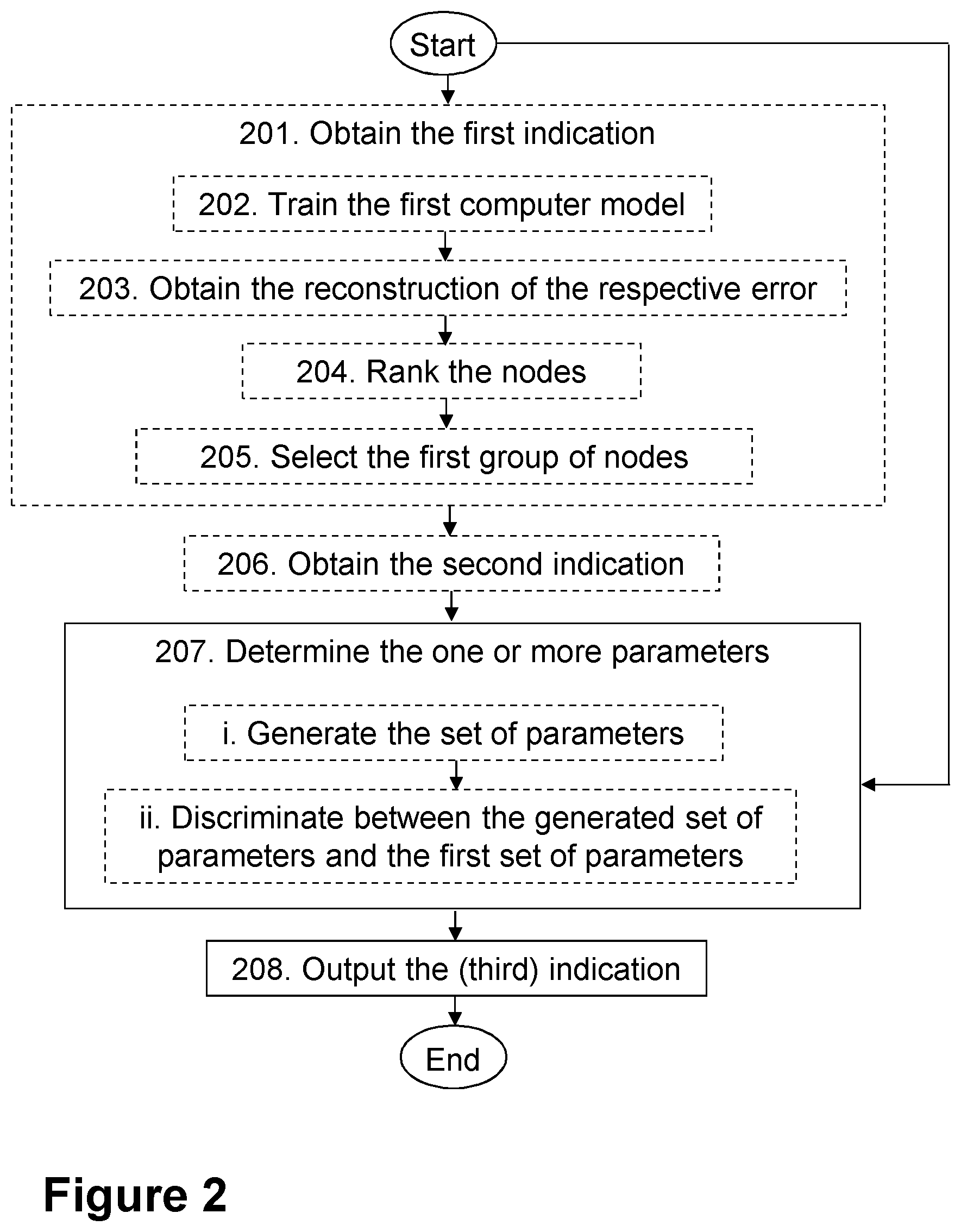 Patent US12556939 Figure 2 – First node, third node, fourth node and methods performed thereby, for handling parameters to configure a node in a communications network