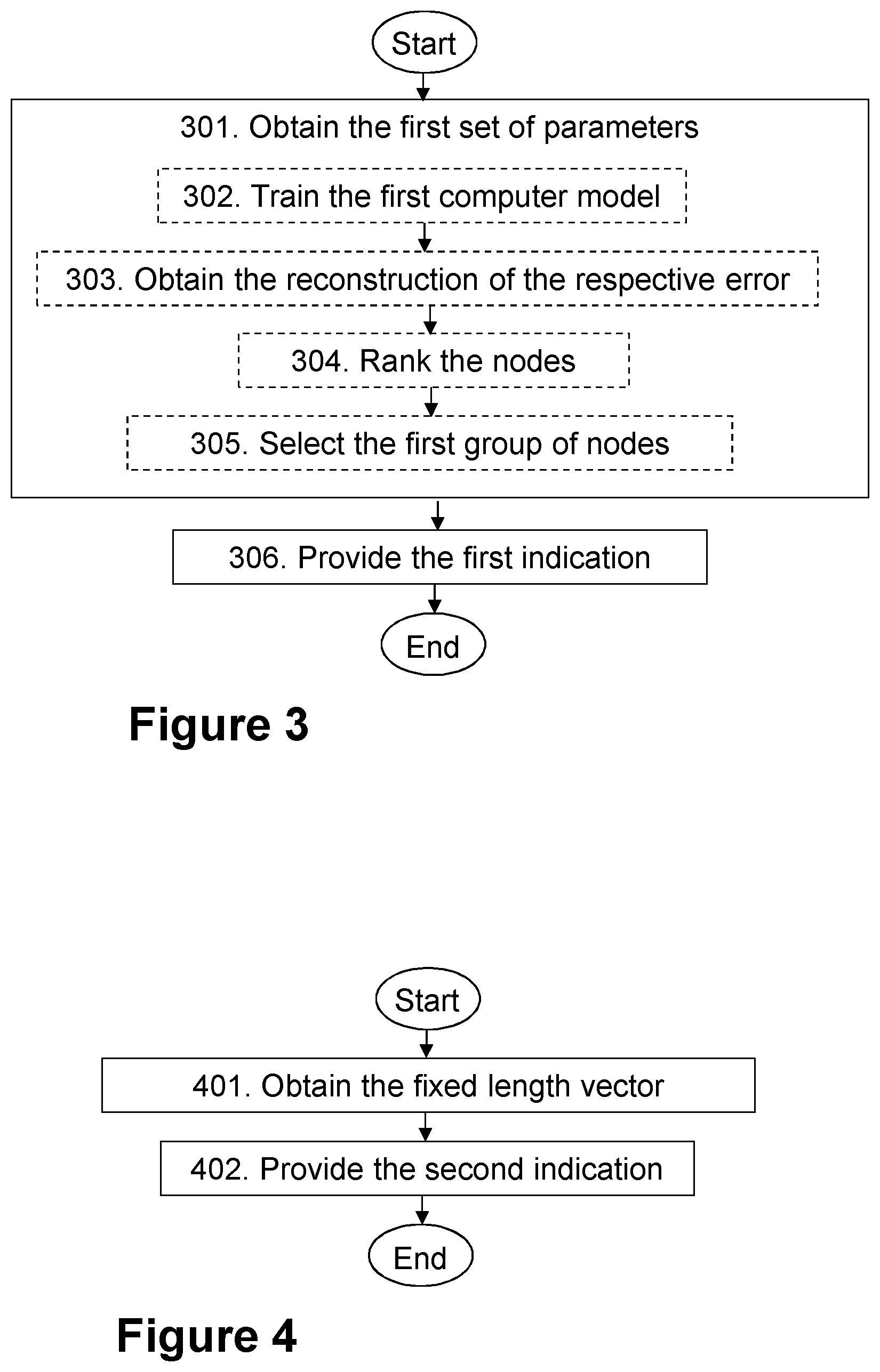 Patent US12556939 Figure 3 – First node, third node, fourth node and methods performed thereby, for handling parameters to configure a node in a communications network