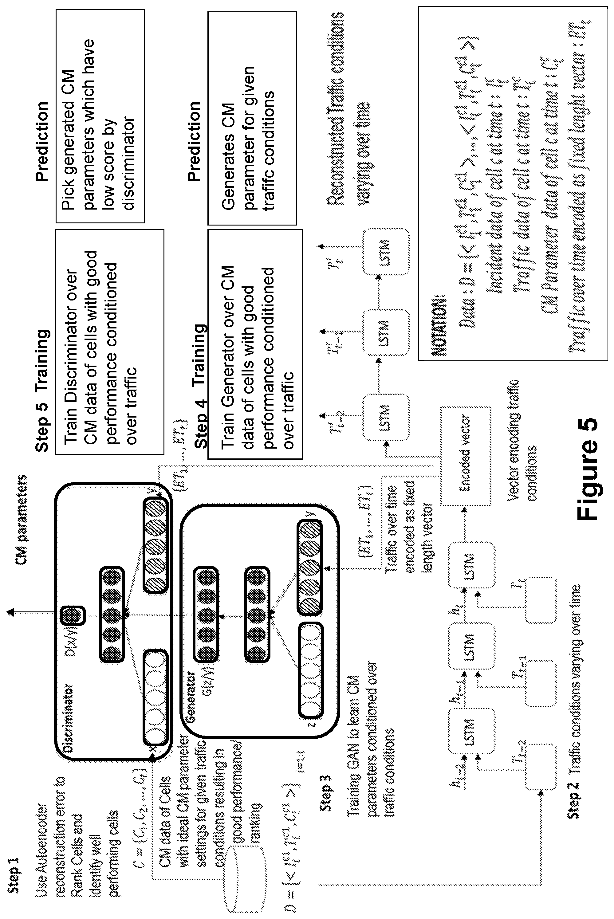 Patent US12556939 Figure 4 – First node, third node, fourth node and methods performed thereby, for handling parameters to configure a node in a communications network