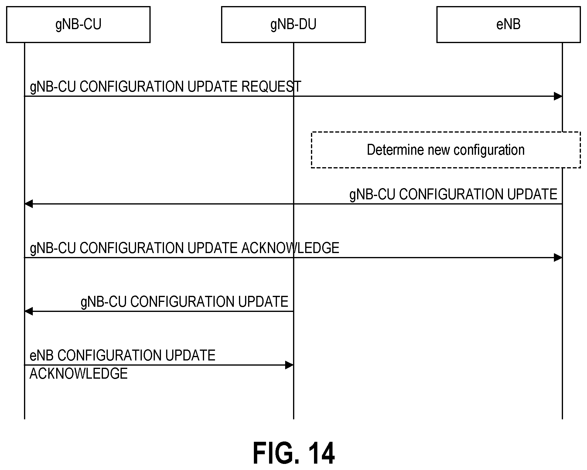 Patent US12556940 Figure 8 – Requesting a configuration change for a radio access network node