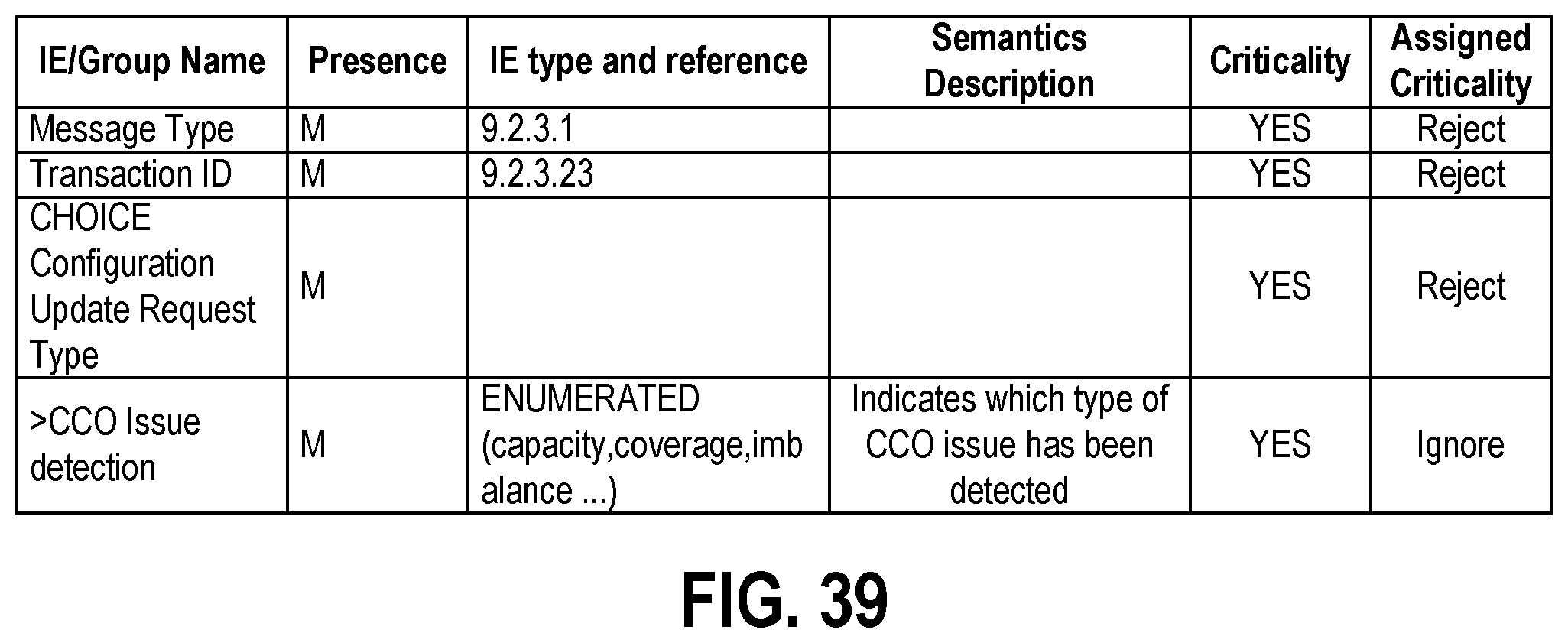 Patent US12556940 Figure 18 – Requesting a configuration change for a radio access network node