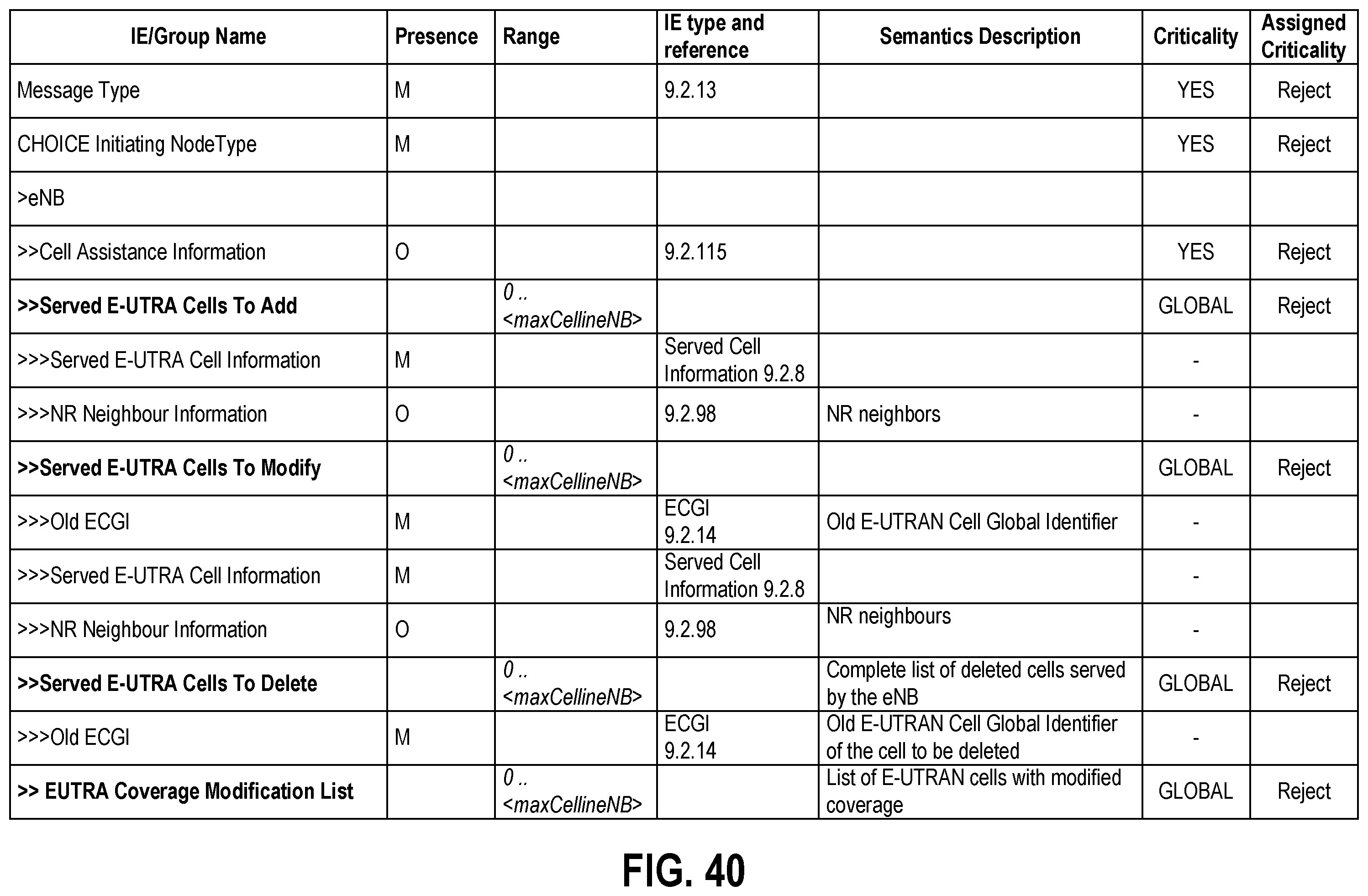 Patent US12556940 Figure 19 – Requesting a configuration change for a radio access network node