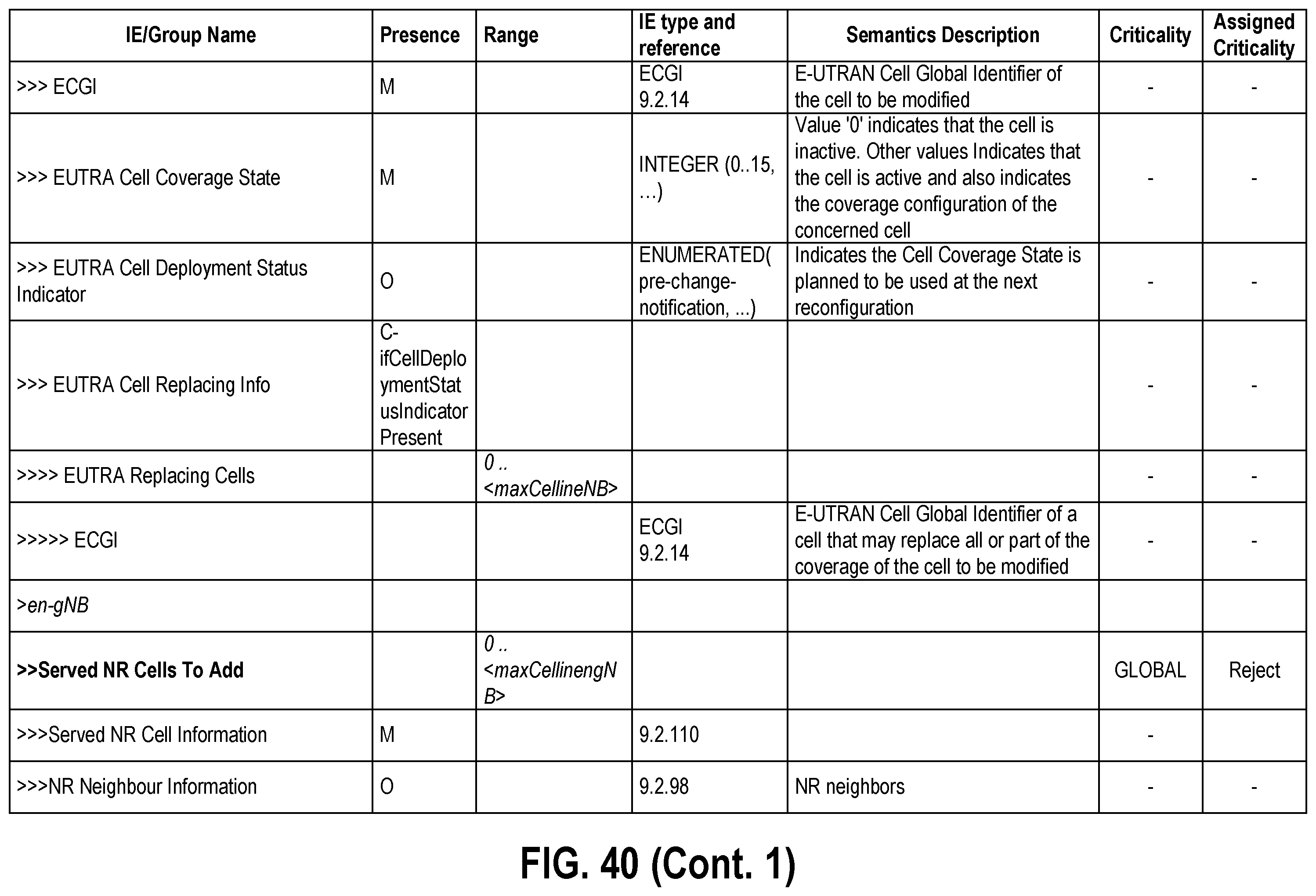 Patent US12556940 Figure 20 – Requesting a configuration change for a radio access network node