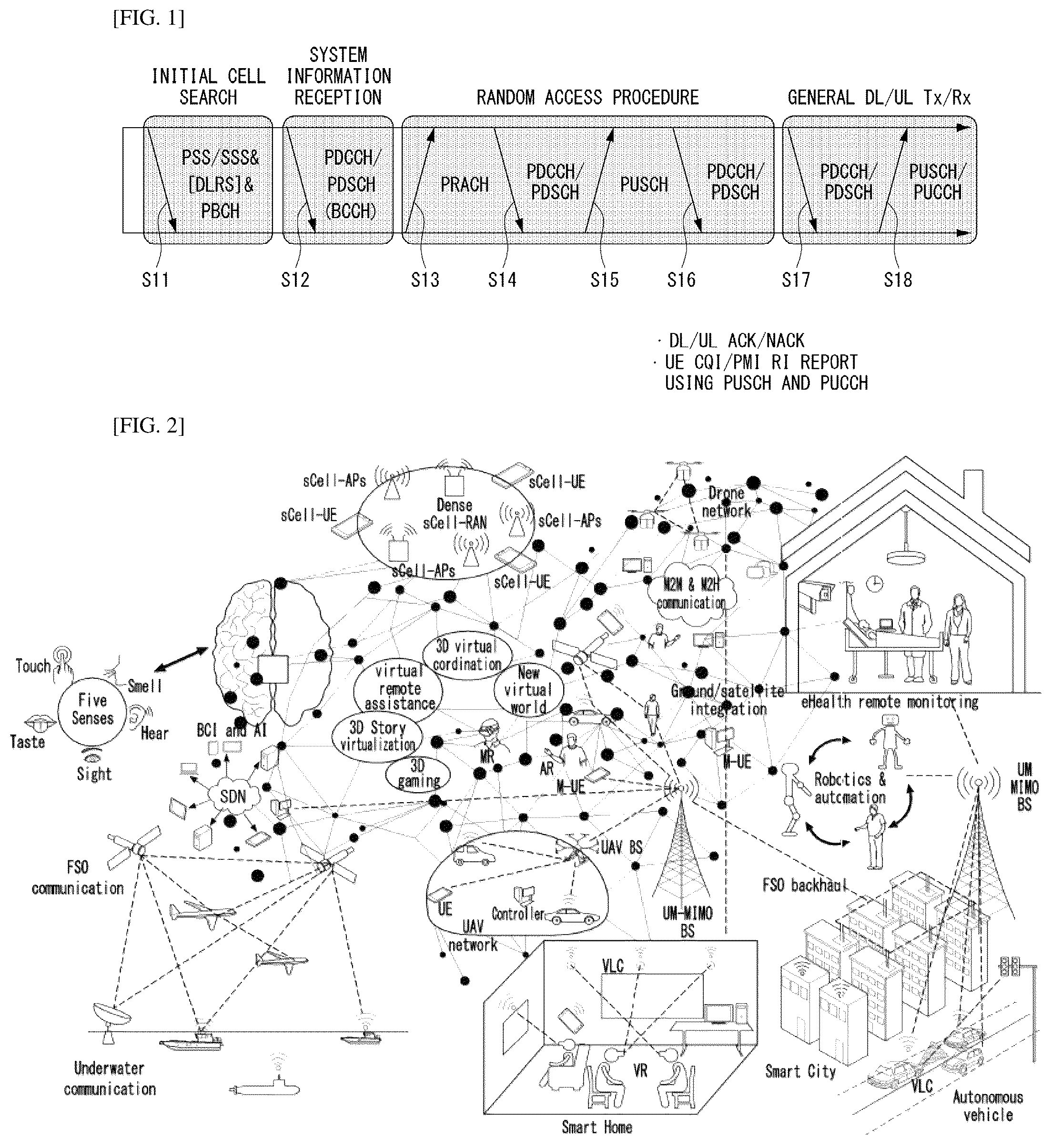Patent US12556941 Figure 1 – Method for performing federated learning in wireless communication system, and apparatus therefor