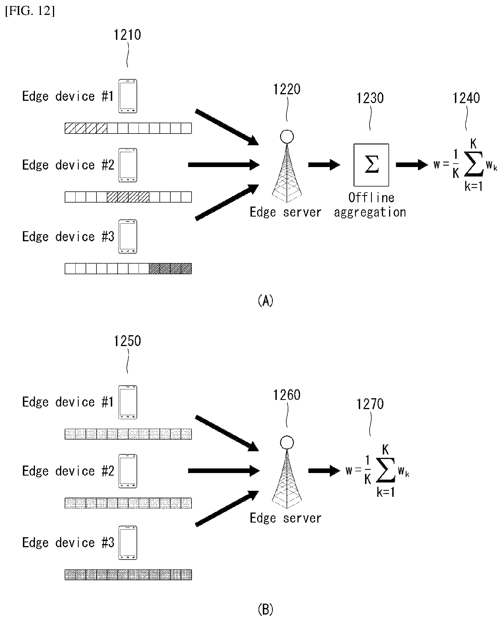Patent US12556941 Figure 7 – Method for performing federated learning in wireless communication system, and apparatus therefor