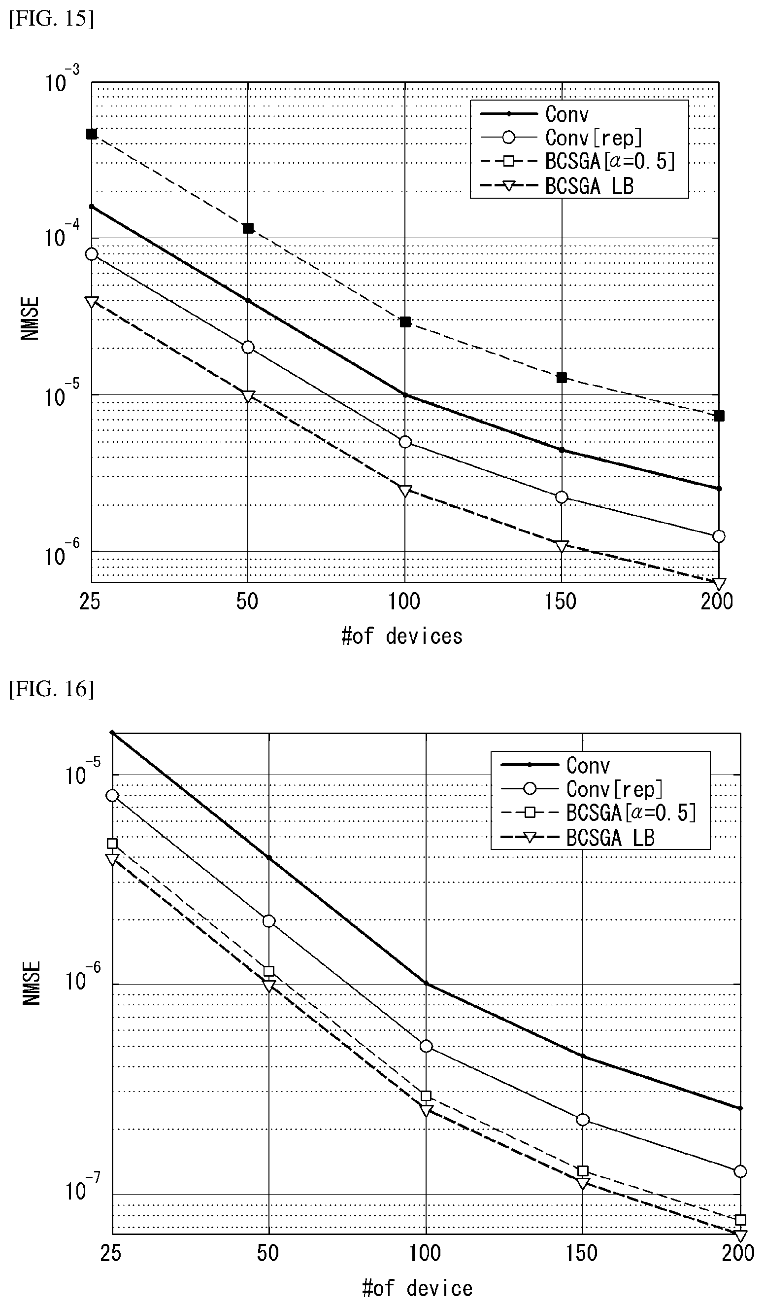 Patent US12556941 Figure 9 – Method for performing federated learning in wireless communication system, and apparatus therefor
