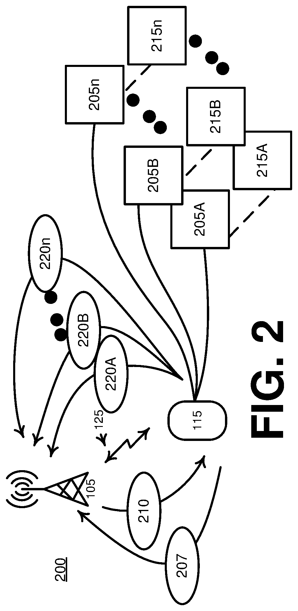Patent US12556943 Figure 2 – Artificial intelligence radio function model management in a communication network