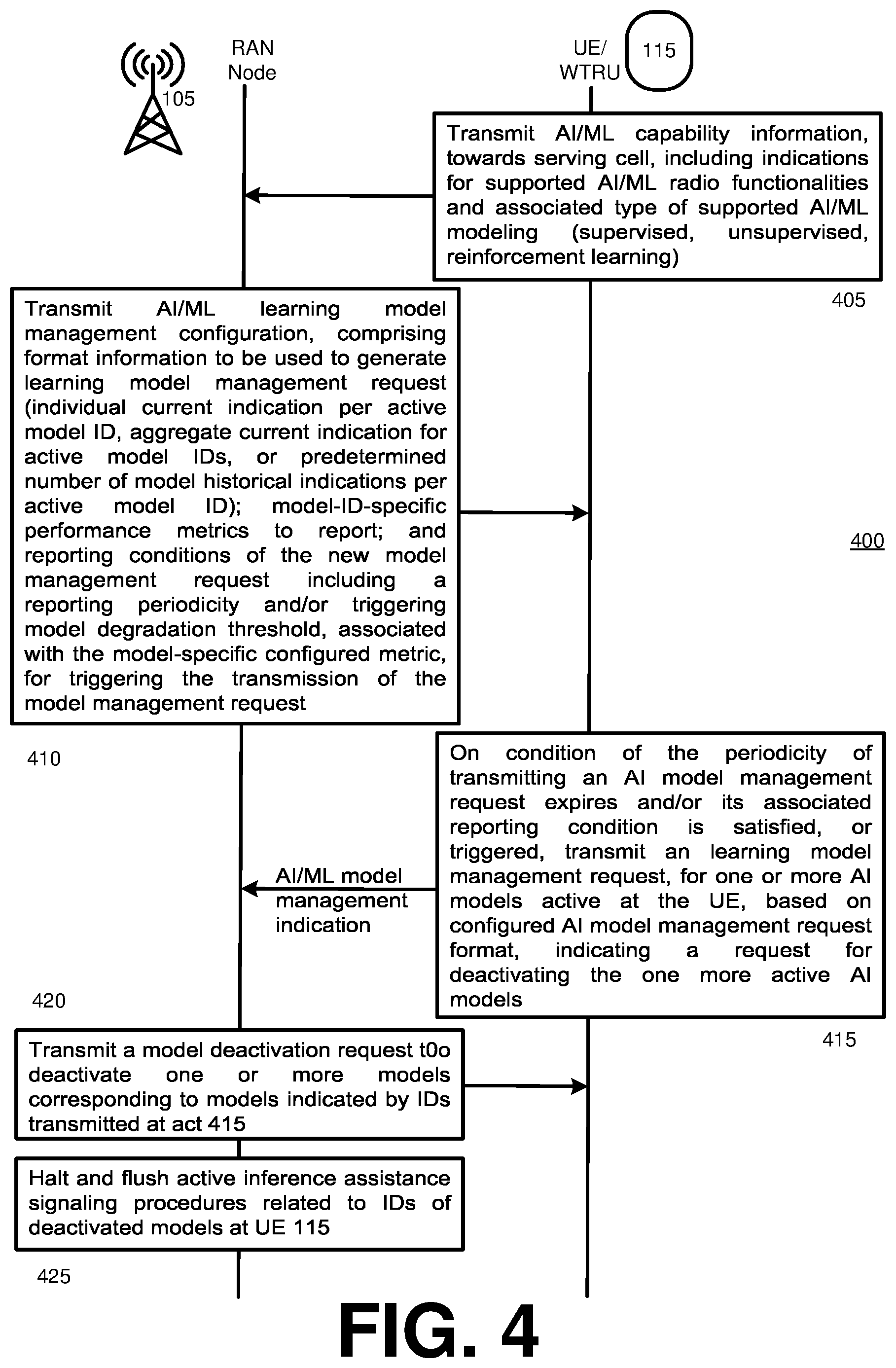 Patent US12556943 Figure 4 – Artificial intelligence radio function model management in a communication network