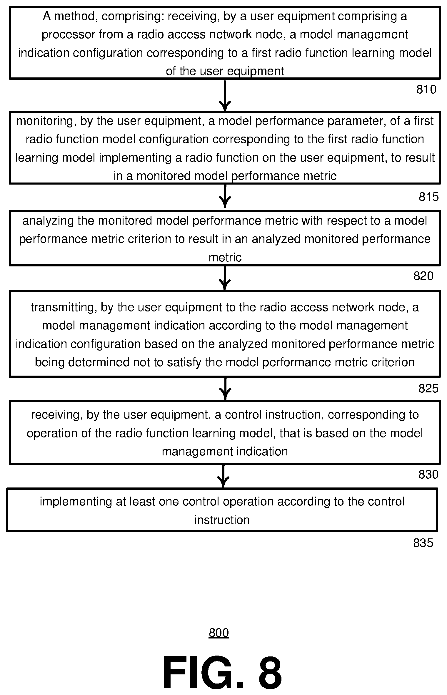 Patent US12556943 Figure 8 – Artificial intelligence radio function model management in a communication network