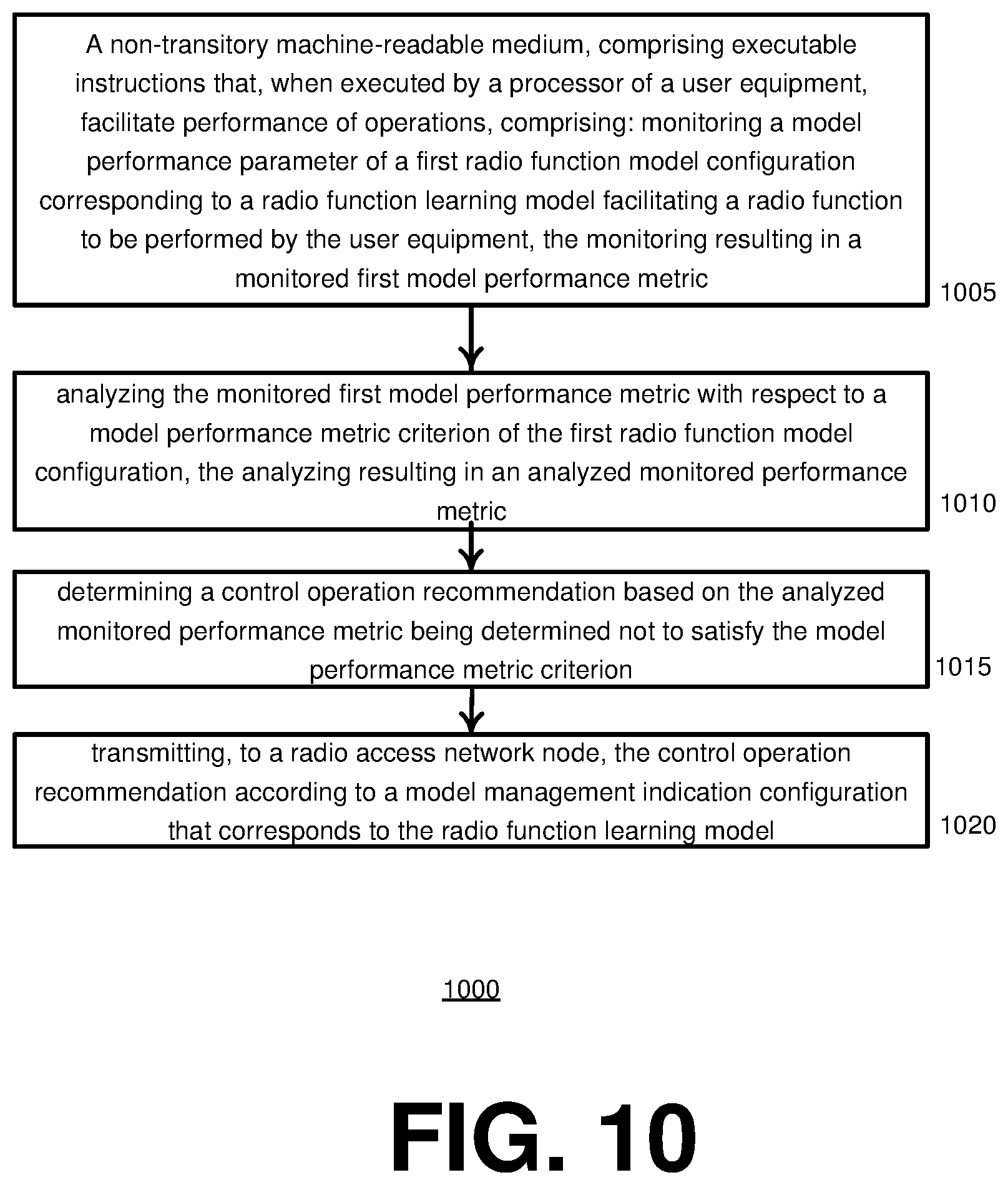 Patent US12556943 Figure 10 – Artificial intelligence radio function model management in a communication network
