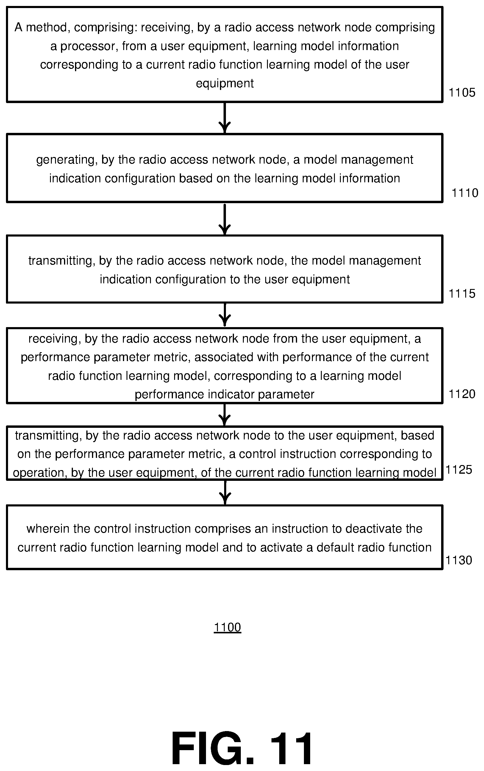 Patent US12556943 Figure 11 – Artificial intelligence radio function model management in a communication network