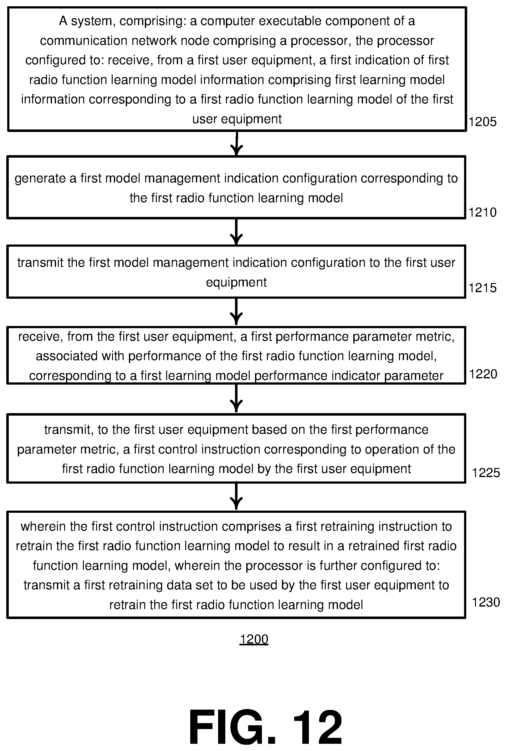 Patent US12556943 Figure 12 – Artificial intelligence radio function model management in a communication network