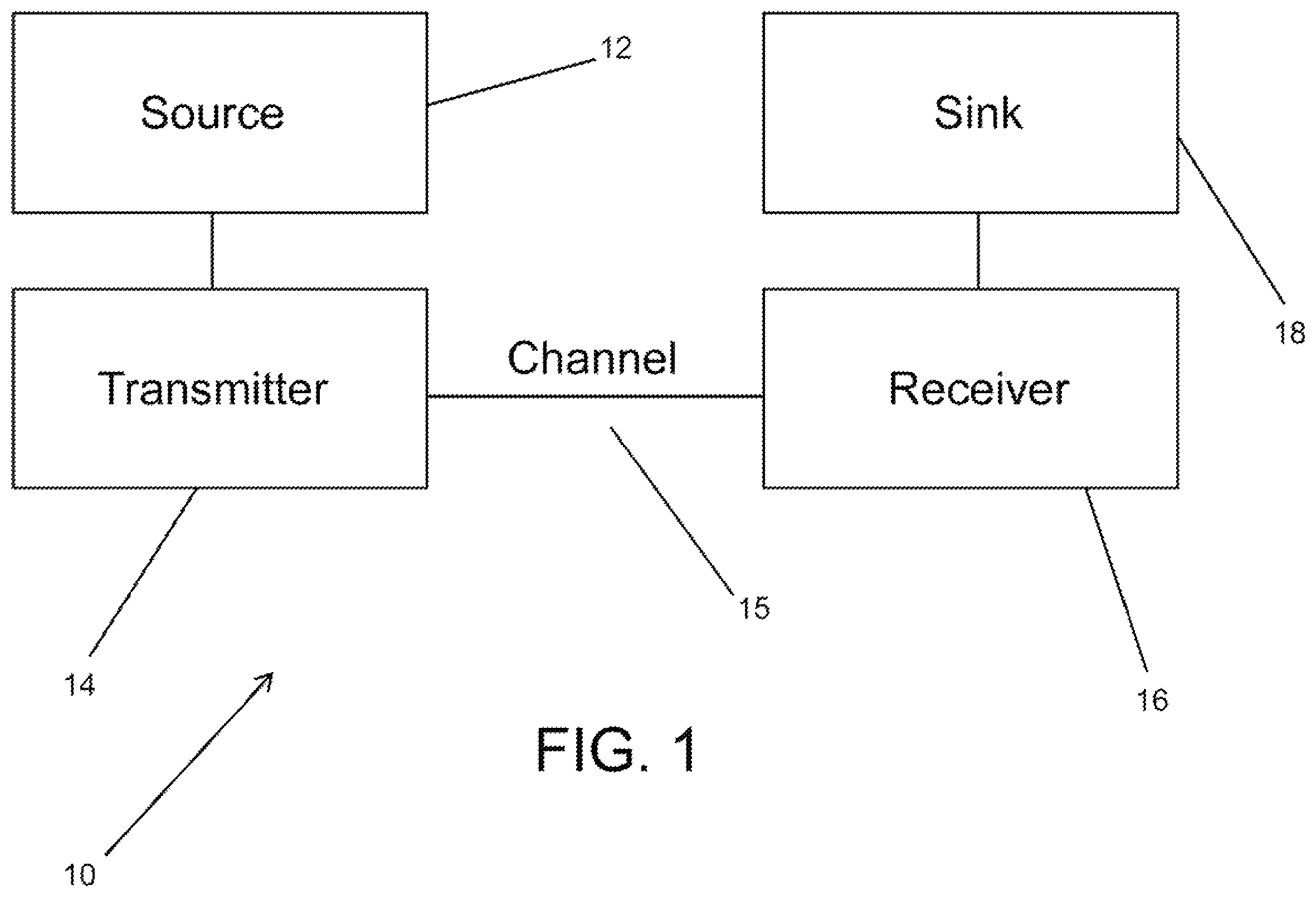 Patent US12556946 Figure 1 – Methods of receiving data transmitted using non-uniform multidimensional constellation and code rate pairs