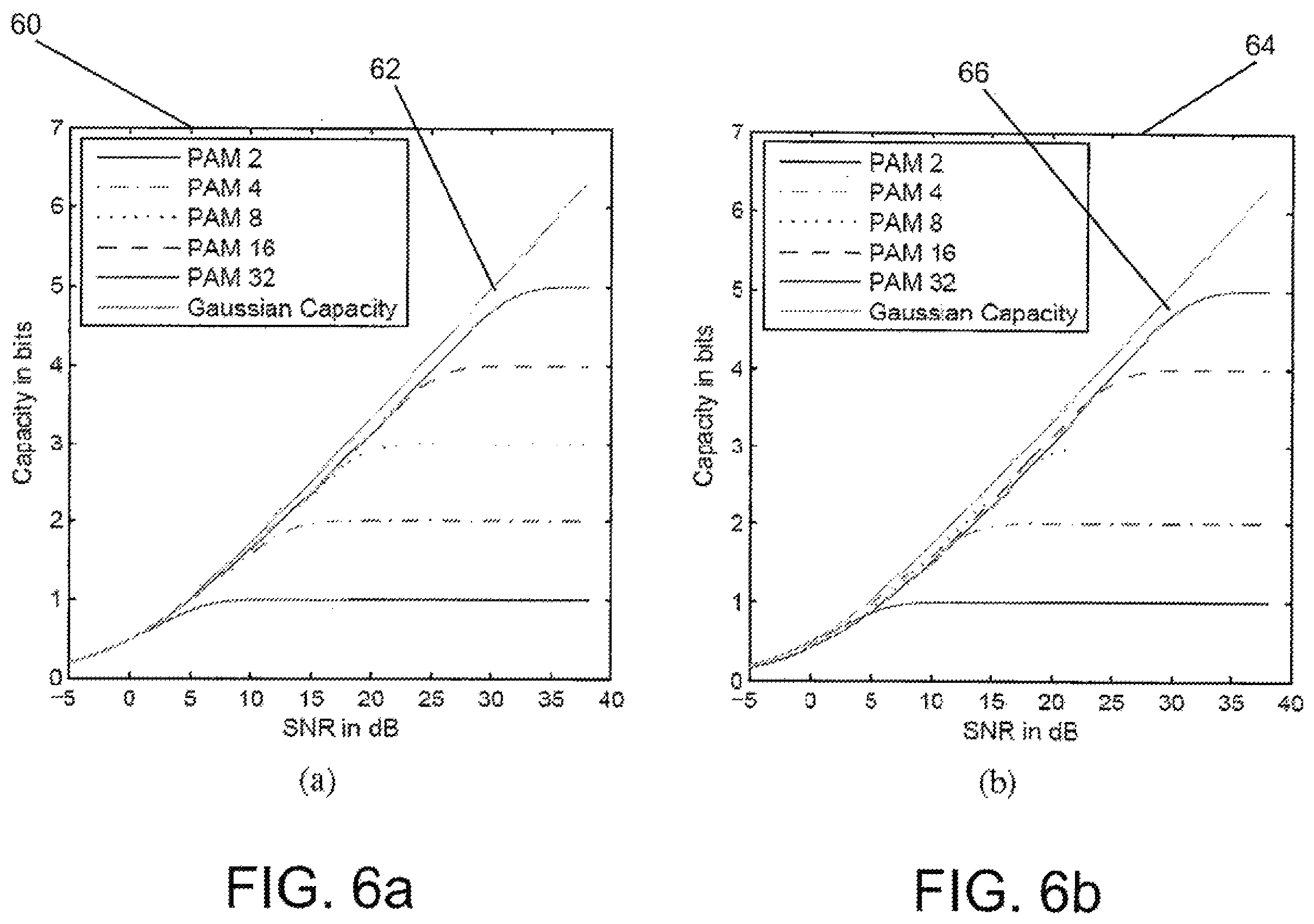 Patent US12556946 Figure 5 – Methods of receiving data transmitted using non-uniform multidimensional constellation and code rate pairs