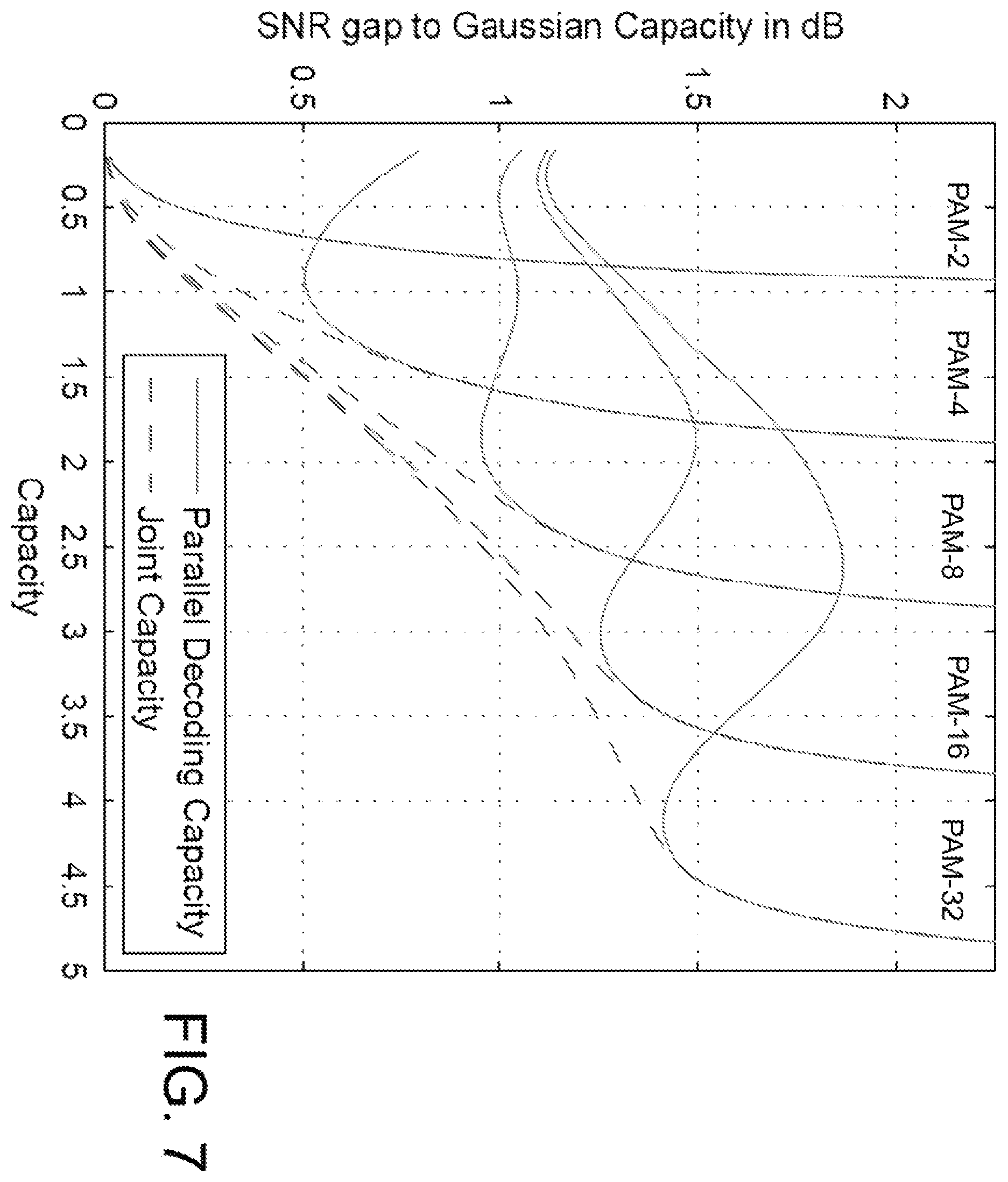 Patent US12556946 Figure 6 – Methods of receiving data transmitted using non-uniform multidimensional constellation and code rate pairs