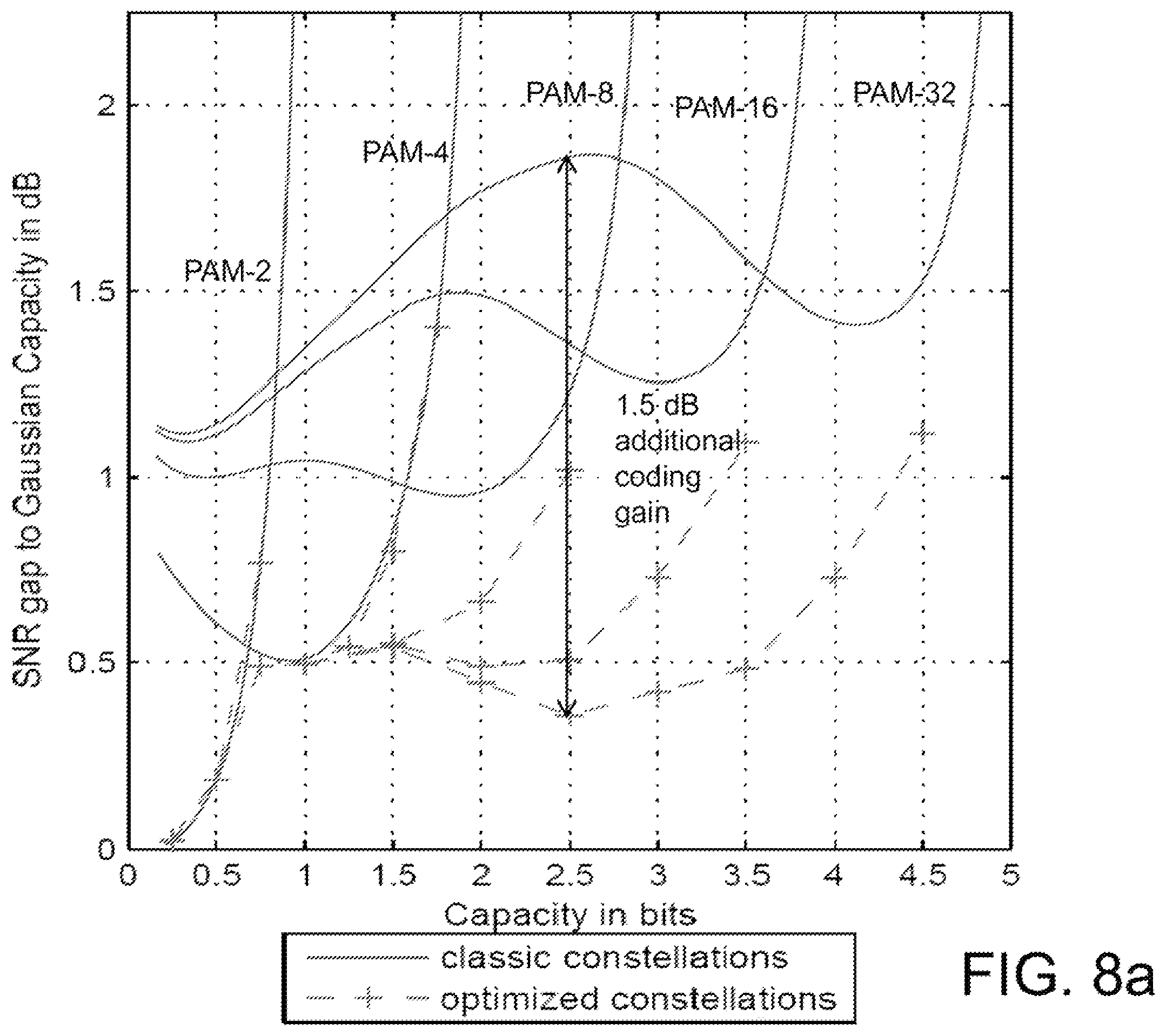 Patent US12556946 Figure 7 – Methods of receiving data transmitted using non-uniform multidimensional constellation and code rate pairs