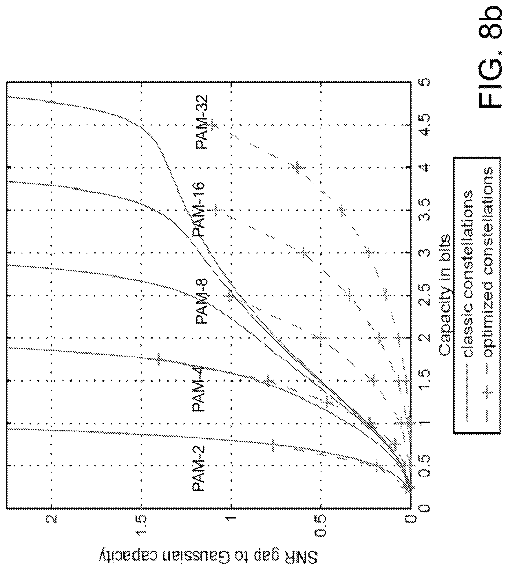 Patent US12556946 Figure 8 – Methods of receiving data transmitted using non-uniform multidimensional constellation and code rate pairs