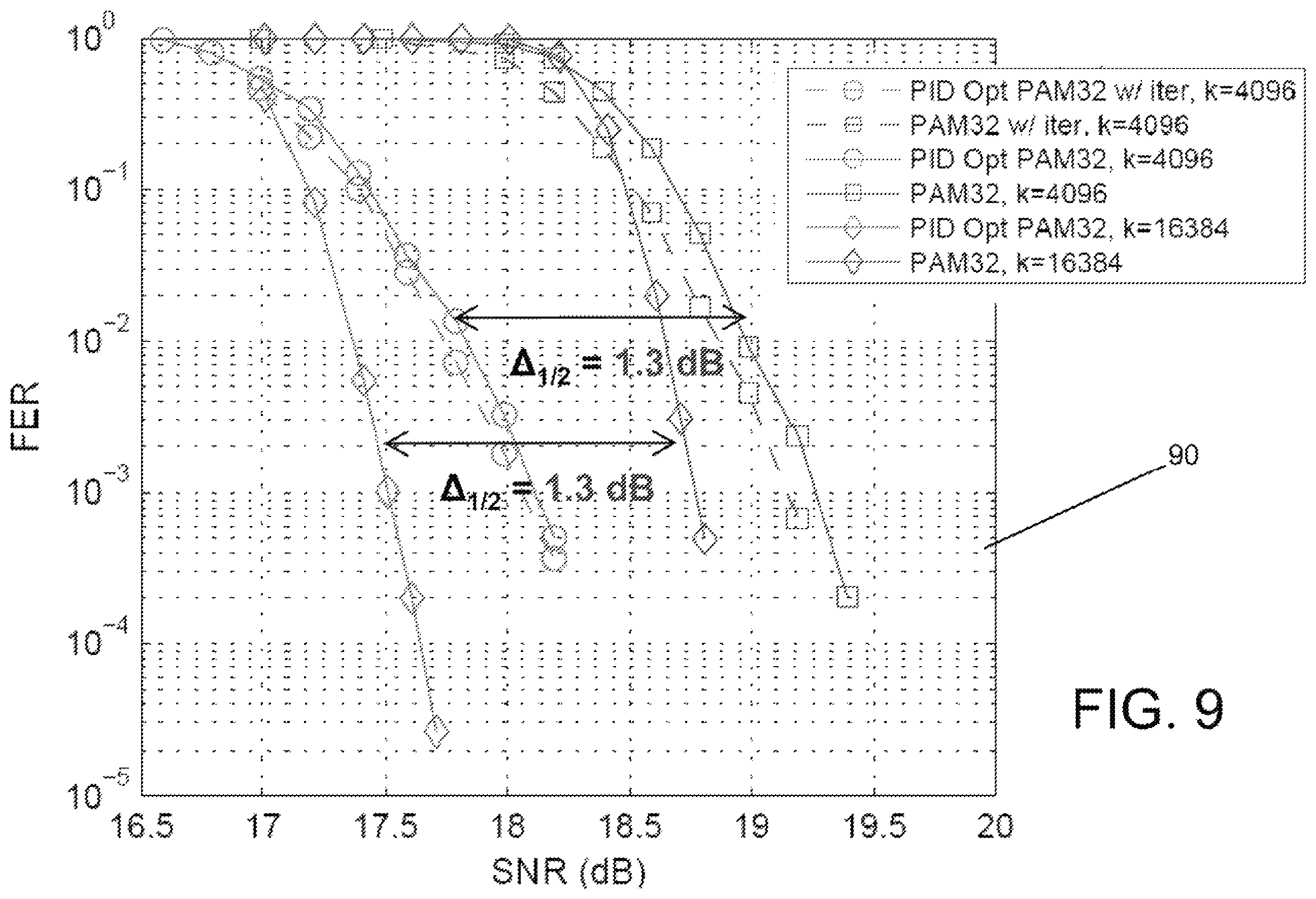 Patent US12556946 Figure 9 – Methods of receiving data transmitted using non-uniform multidimensional constellation and code rate pairs