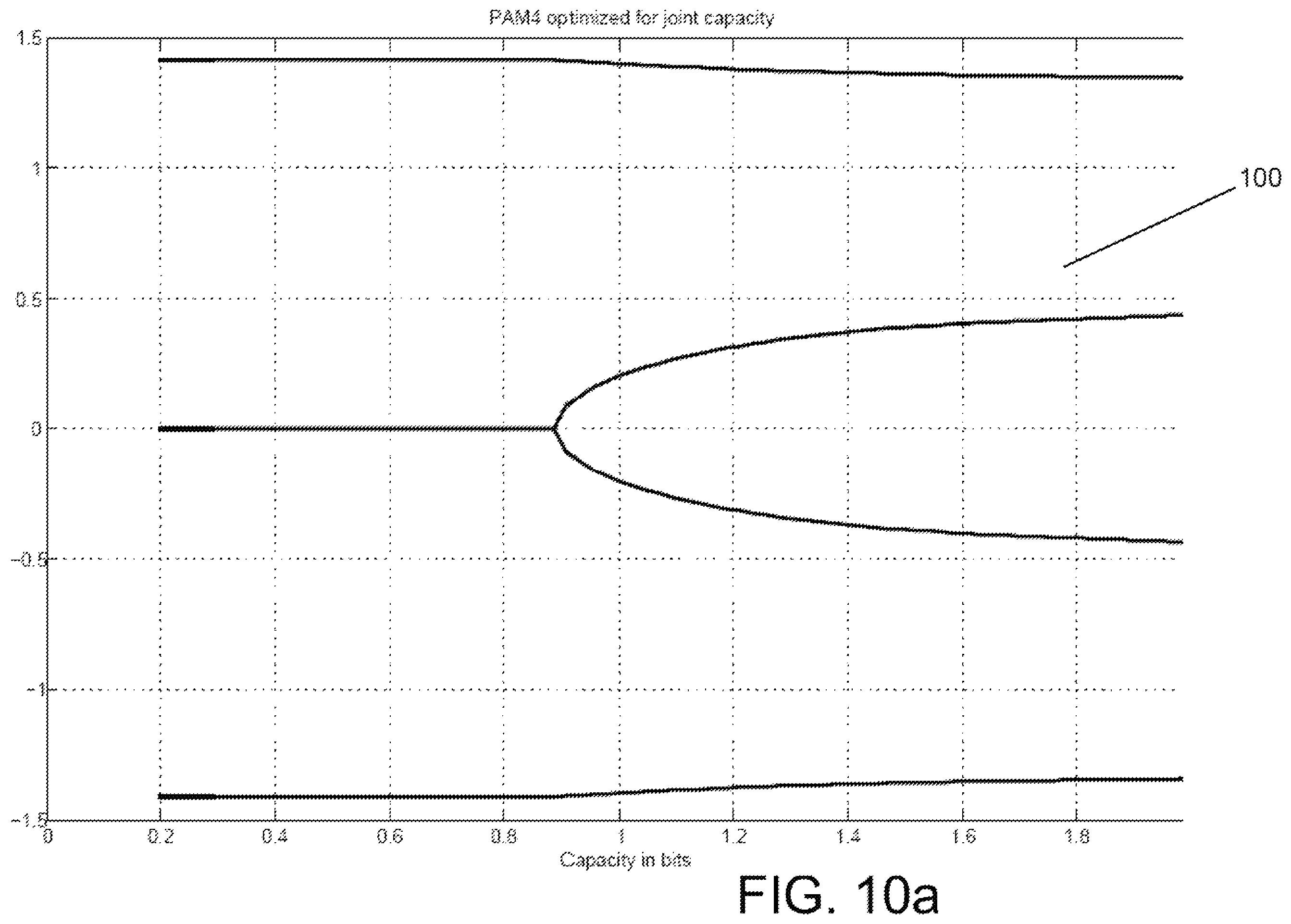 Patent US12556946 Figure 10 – Methods of receiving data transmitted using non-uniform multidimensional constellation and code rate pairs