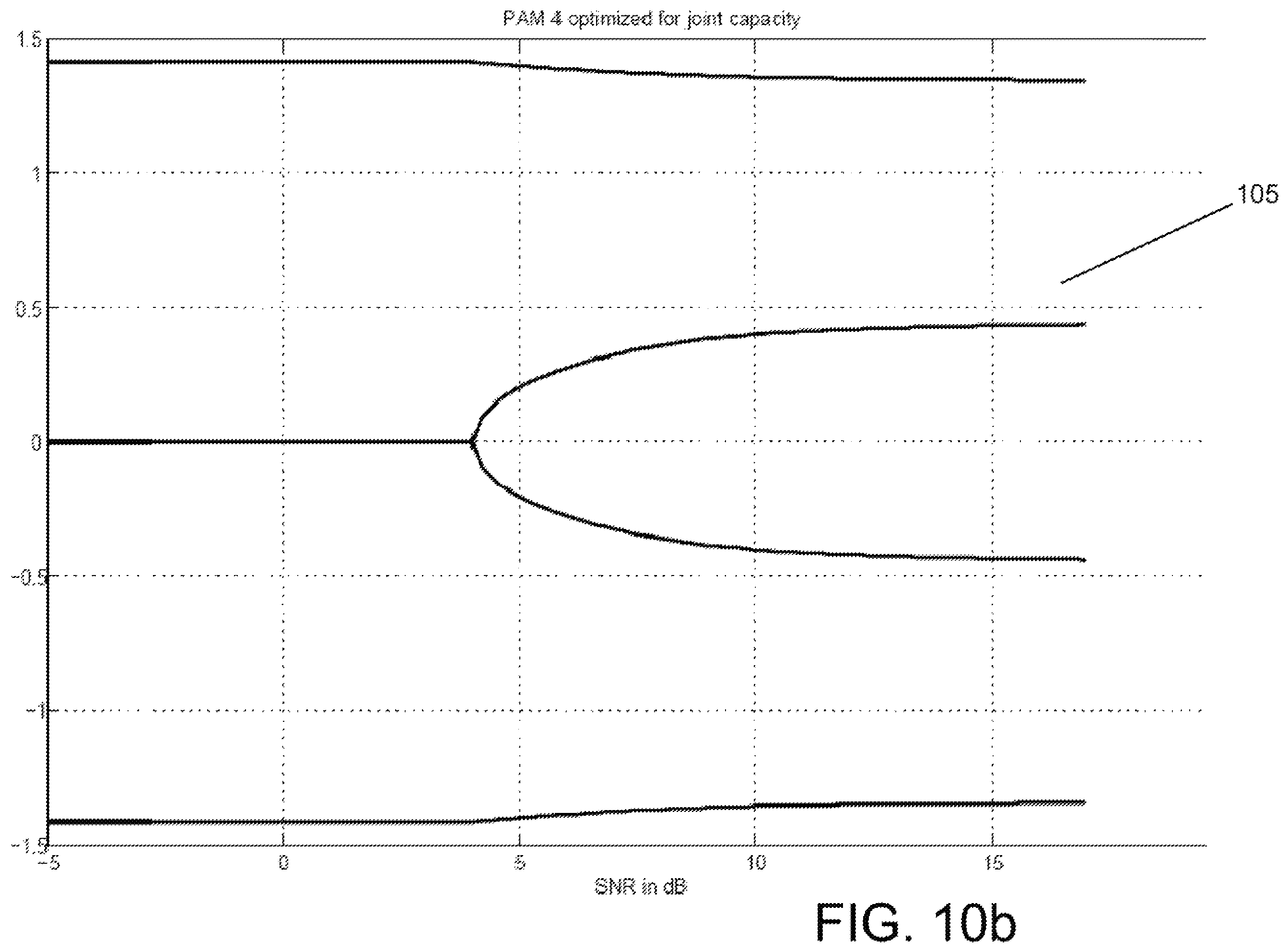 Patent US12556946 Figure 11 – Methods of receiving data transmitted using non-uniform multidimensional constellation and code rate pairs