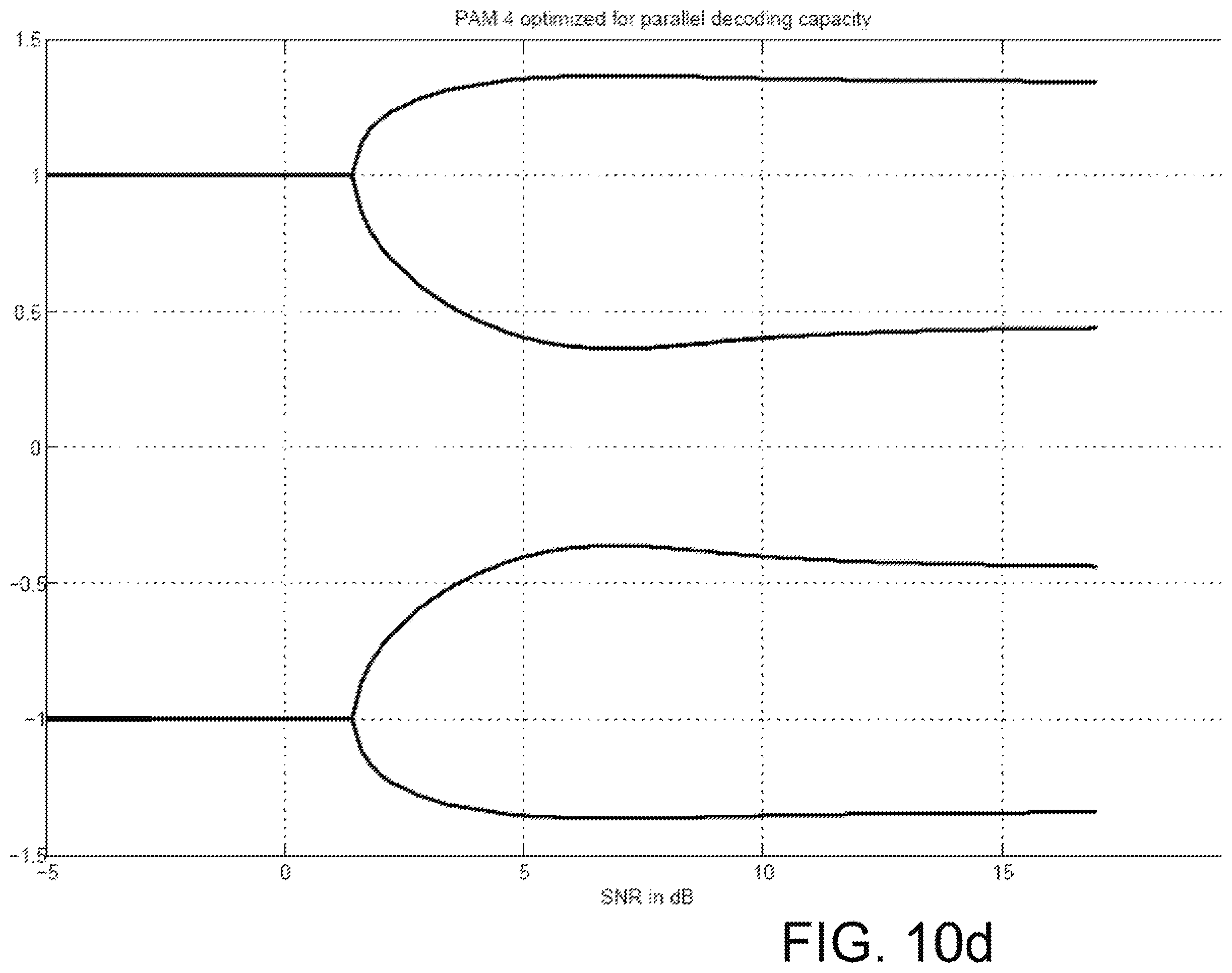 Patent US12556946 Figure 13 – Methods of receiving data transmitted using non-uniform multidimensional constellation and code rate pairs