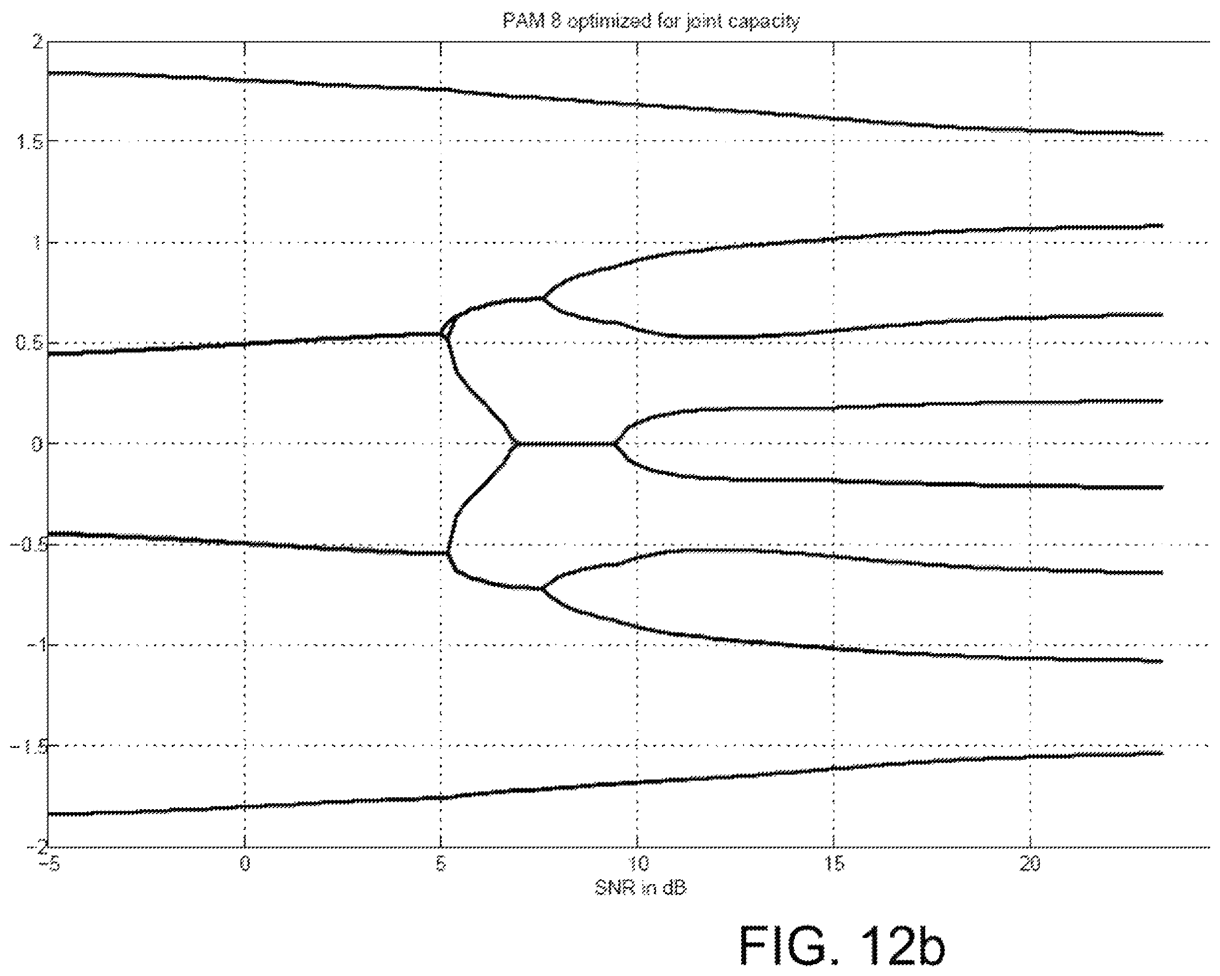 Patent US12556946 Figure 17 – Methods of receiving data transmitted using non-uniform multidimensional constellation and code rate pairs