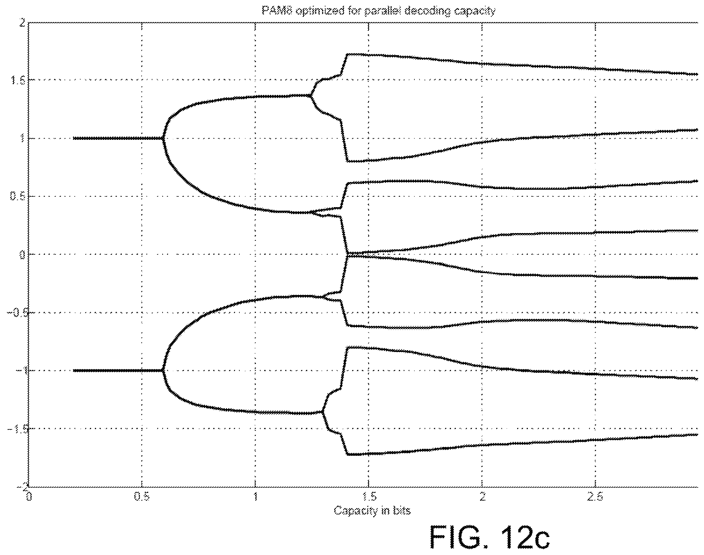 Patent US12556946 Figure 18 – Methods of receiving data transmitted using non-uniform multidimensional constellation and code rate pairs