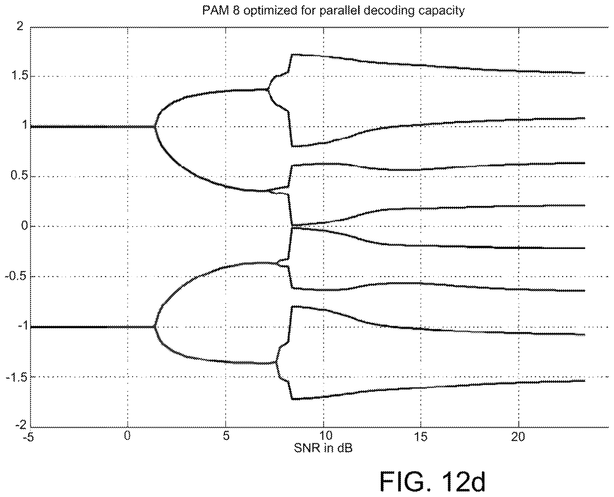 Patent US12556946 Figure 19 – Methods of receiving data transmitted using non-uniform multidimensional constellation and code rate pairs