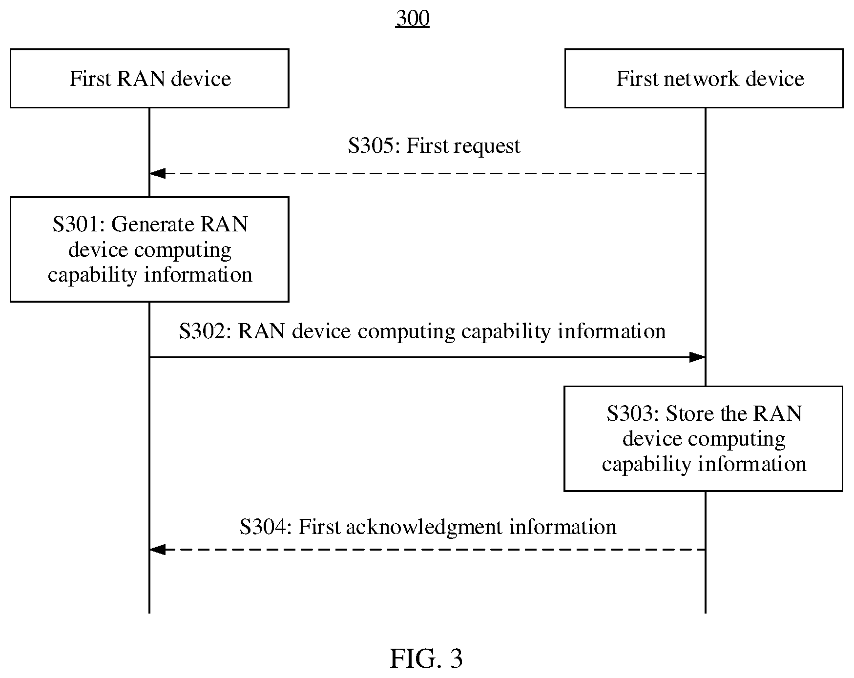 Patent US12556963 Figure 2 – Computing service implementation method and apparatus